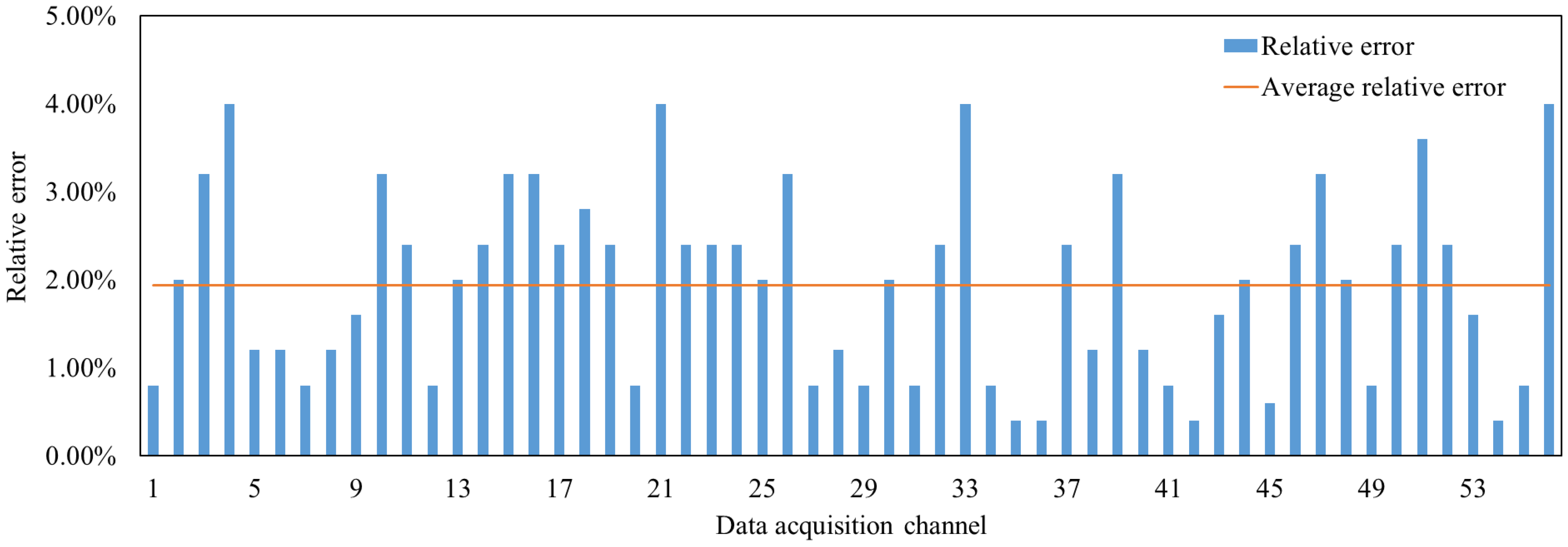 Applsci 15 10375 g004