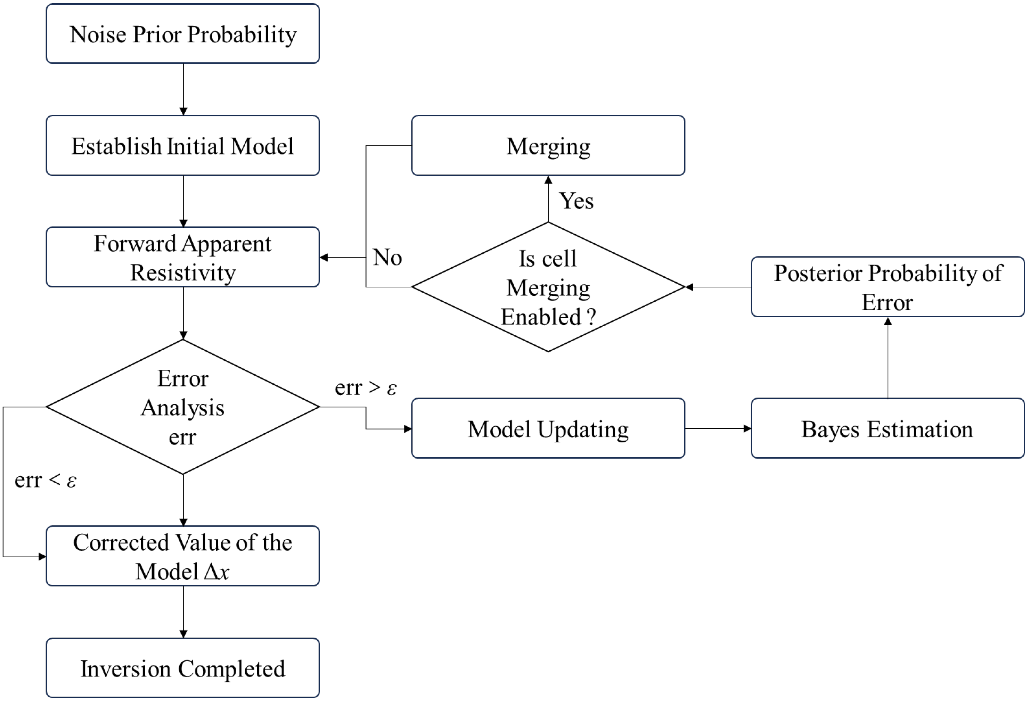 Applsci 15 10375 g005