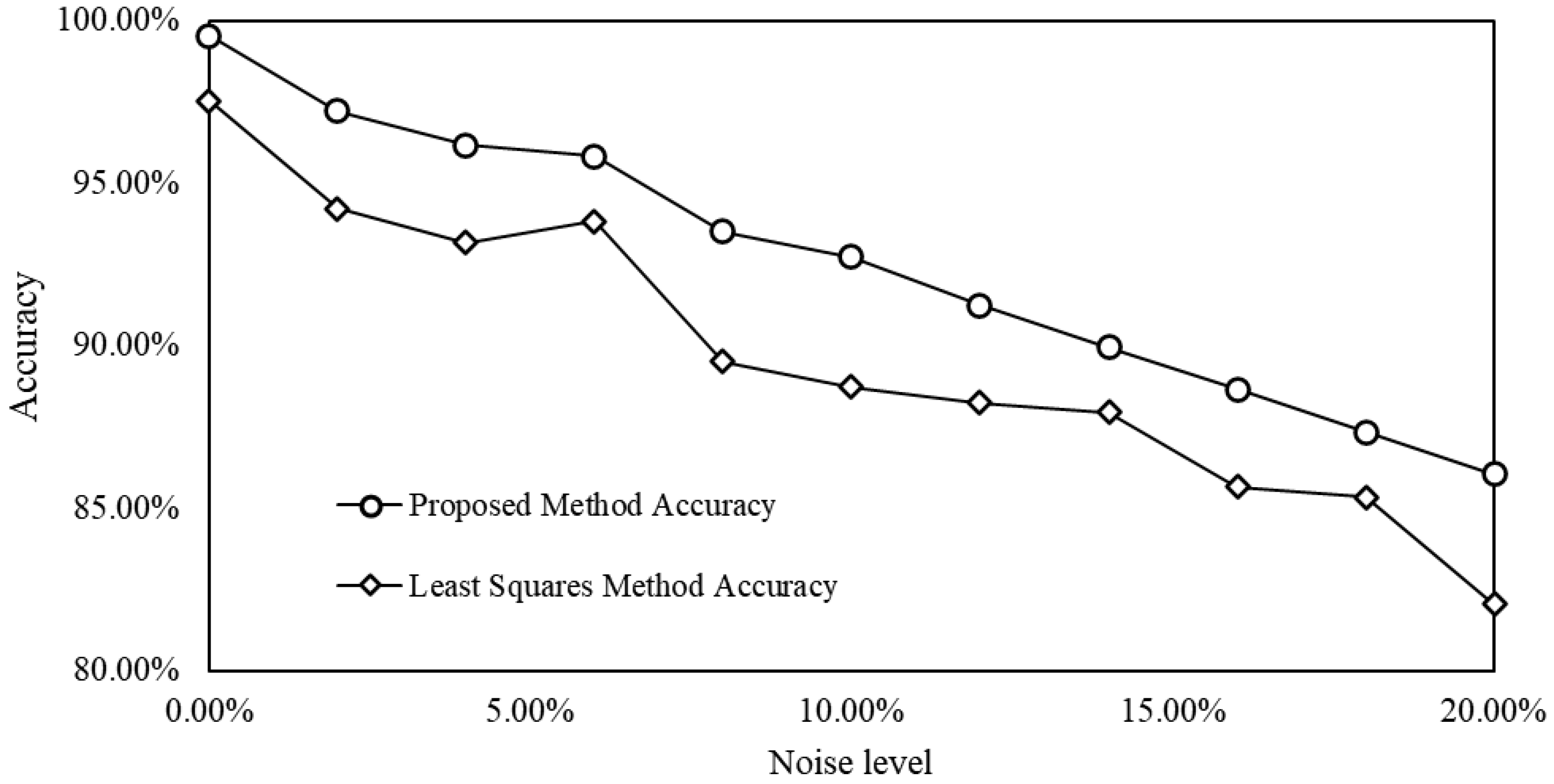 Applsci 15 10375 g009