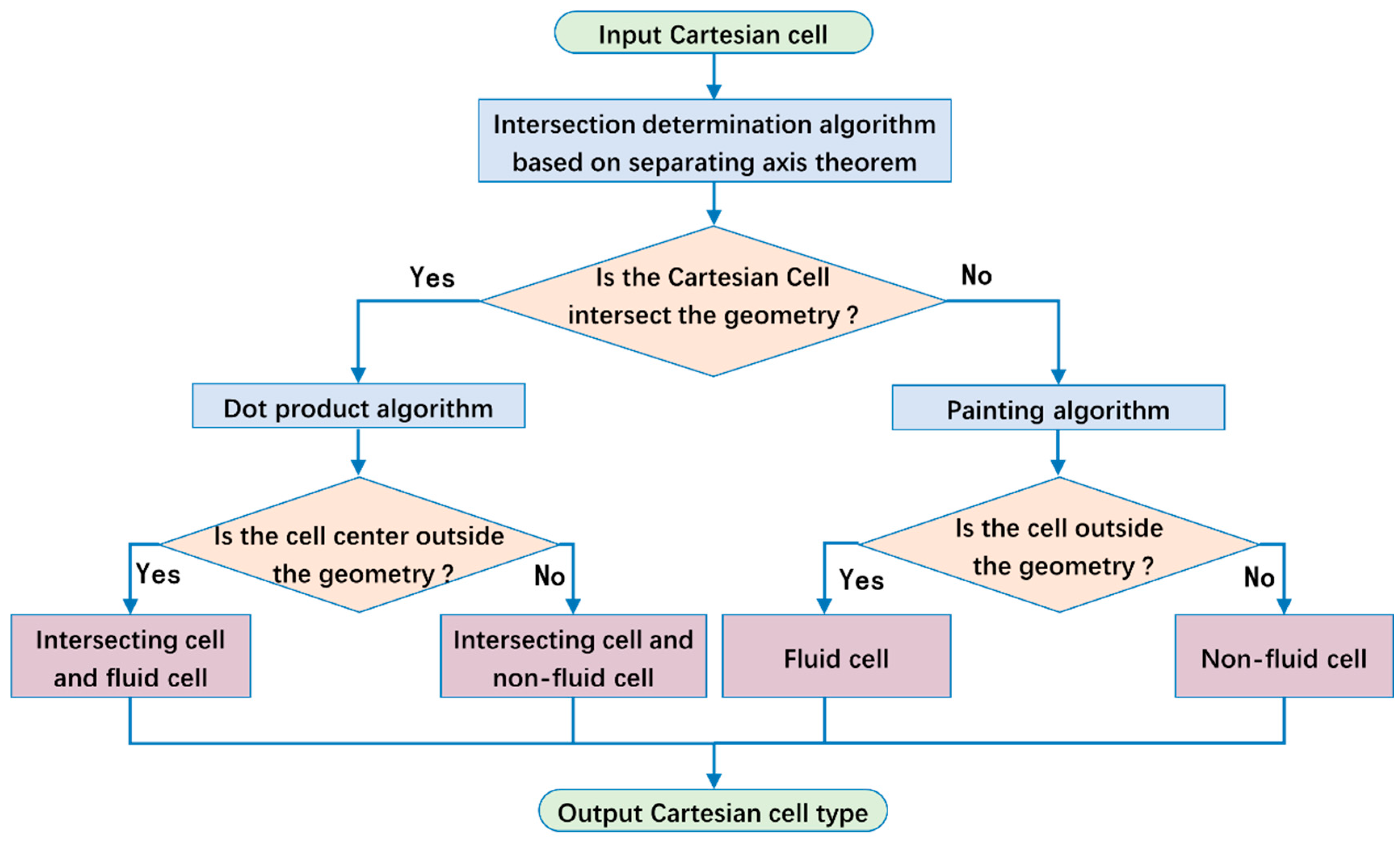 Applsci 15 10392 g006