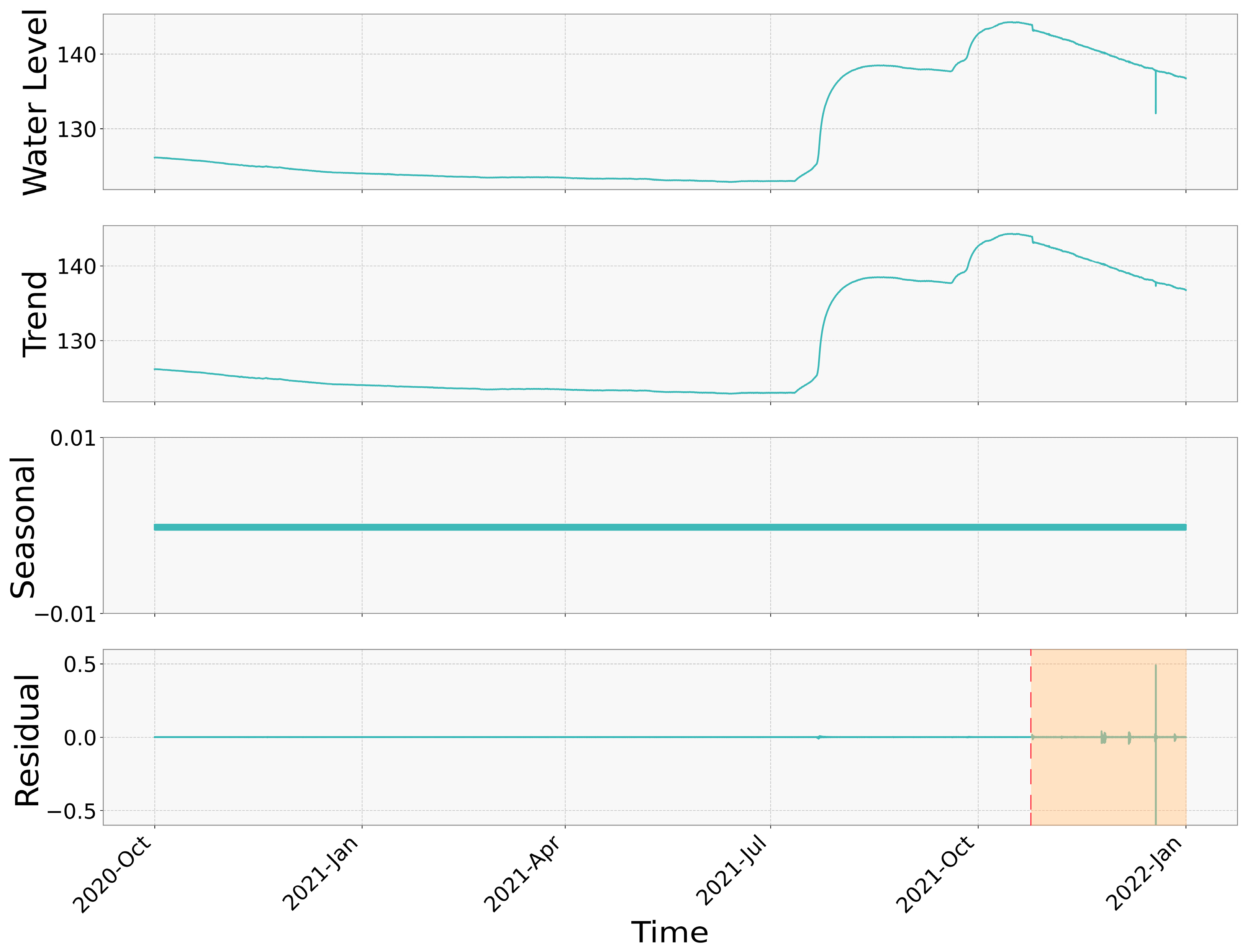 Applsci 15 10394 g004