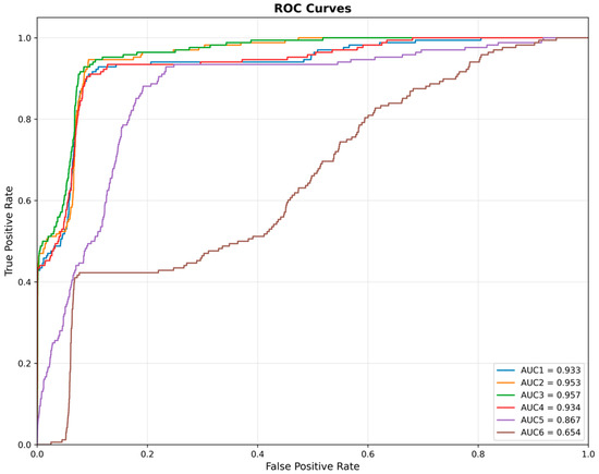 ”wave” BiLSTM-VAE Anomaly Weighted Model for Risk-Graded Mine Water