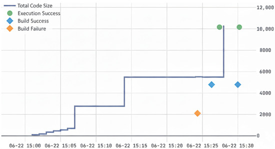 CodeDive: A Web-Based IDE with Real-Time Code Activity Monitoring for ...