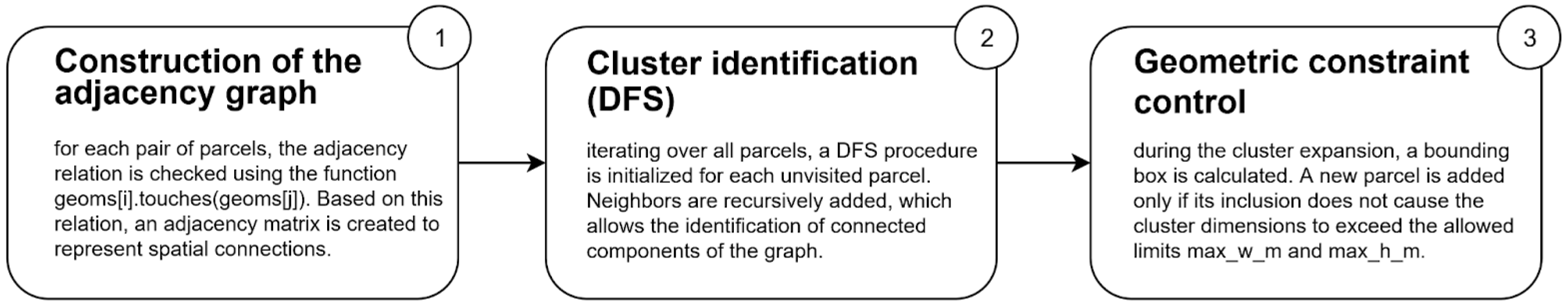 Applsci 15 10406 g003 Applsci 15 10406 g003