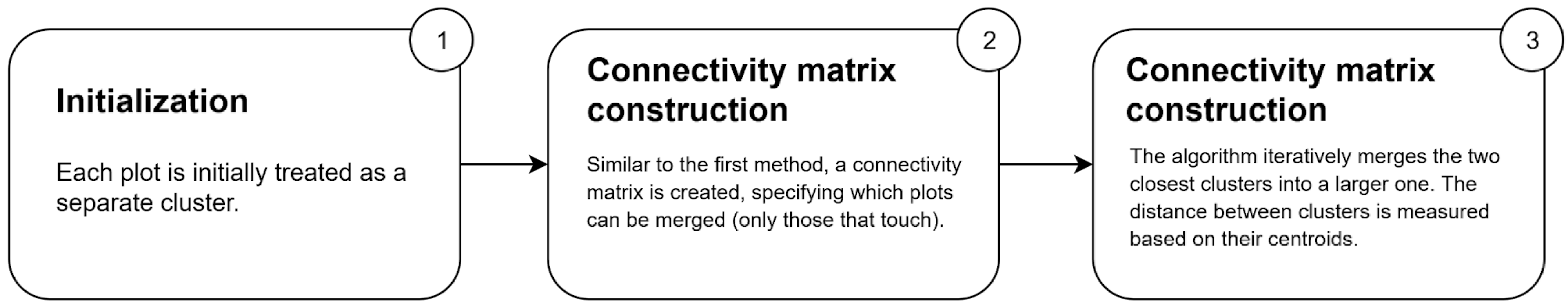 Applsci 15 10406 g005 Applsci 15 10406 g005