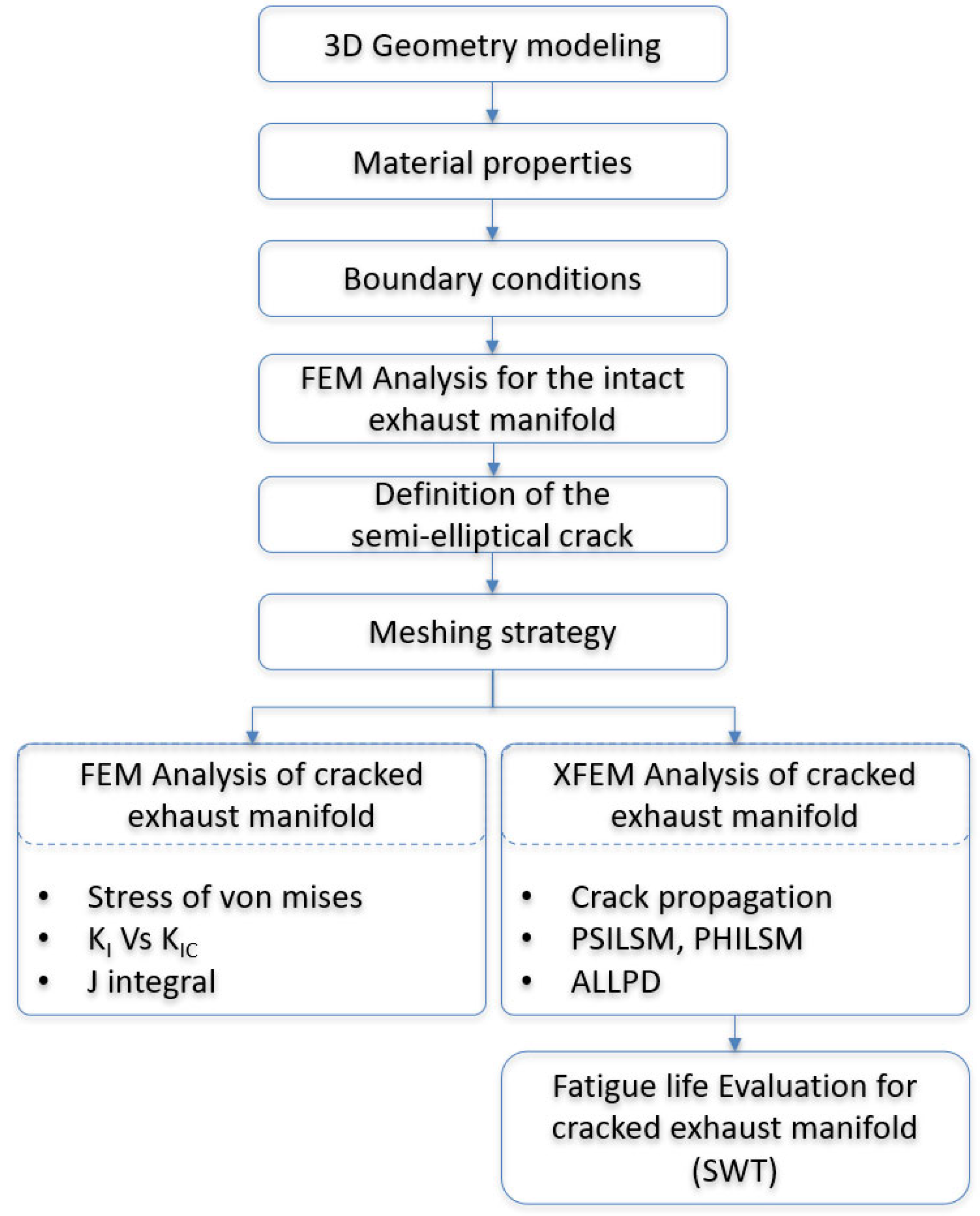 Applsci 15 10410 g001