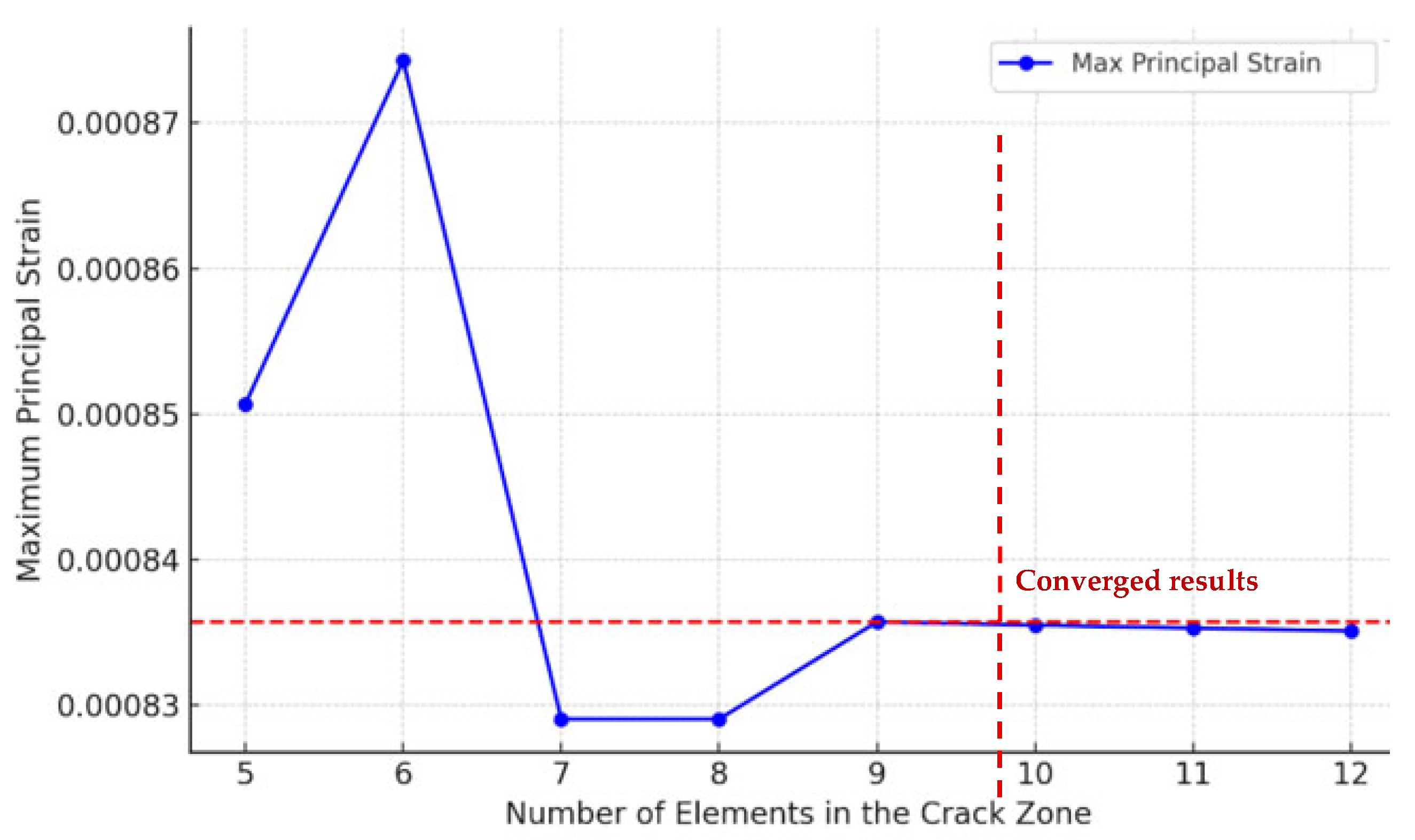 Applsci 15 10410 g007