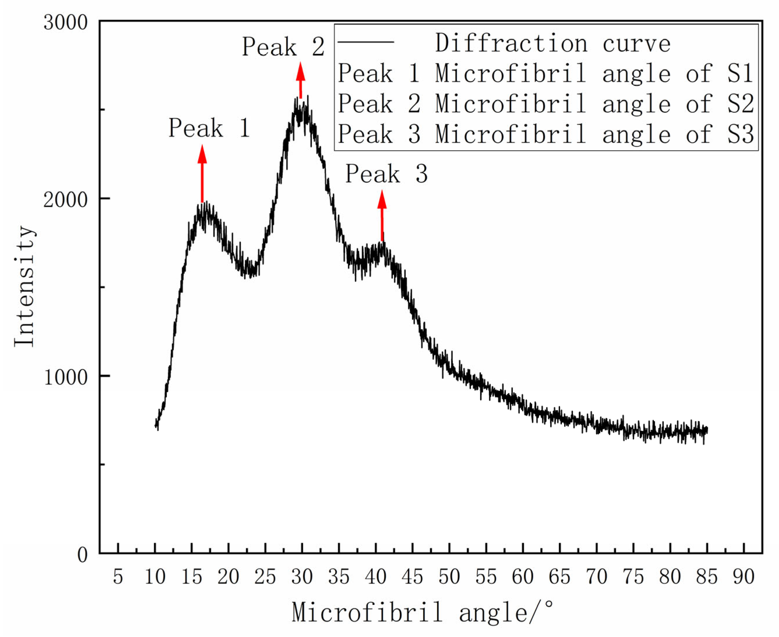 Applsci 15 10424 g007