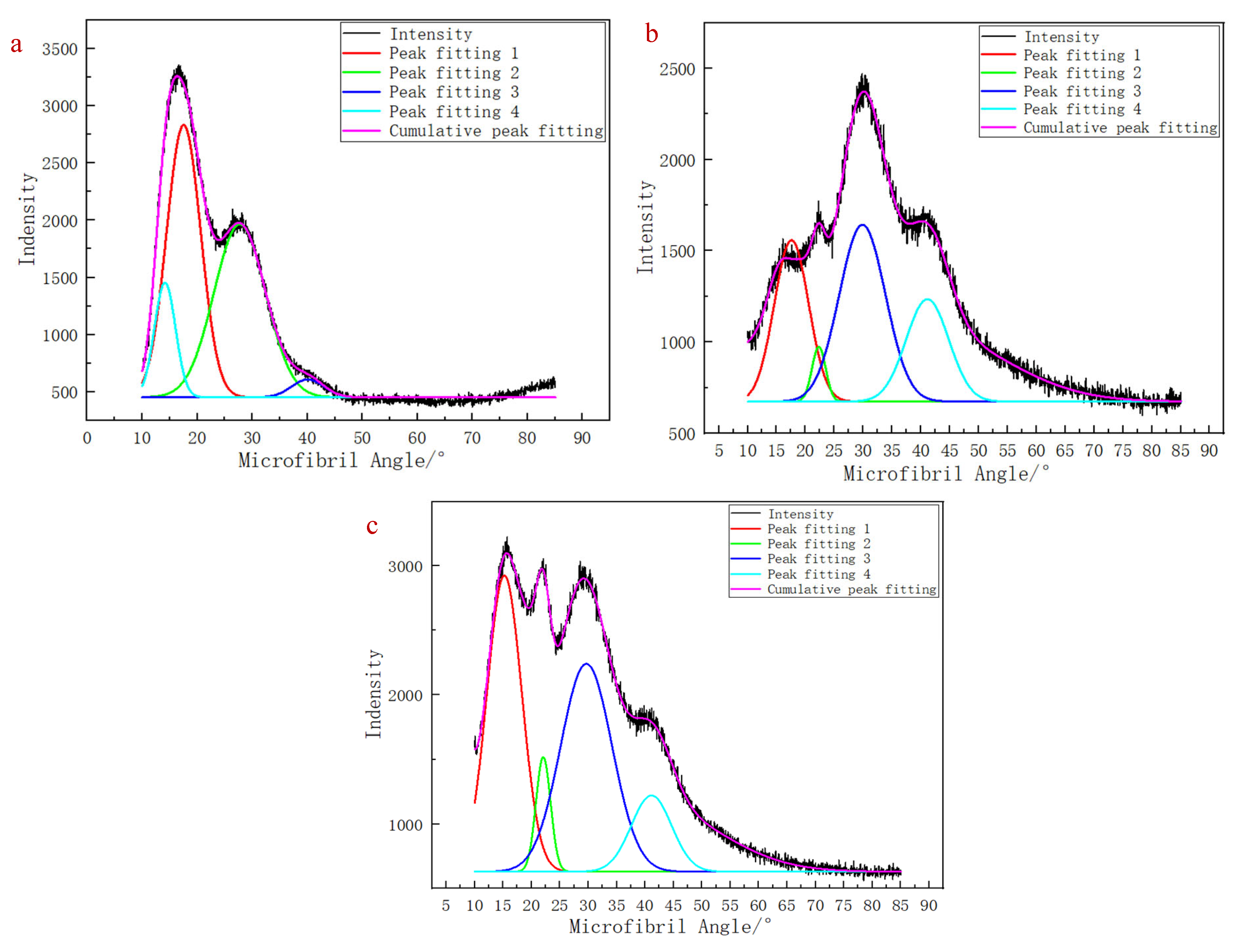 Applsci 15 10424 g012