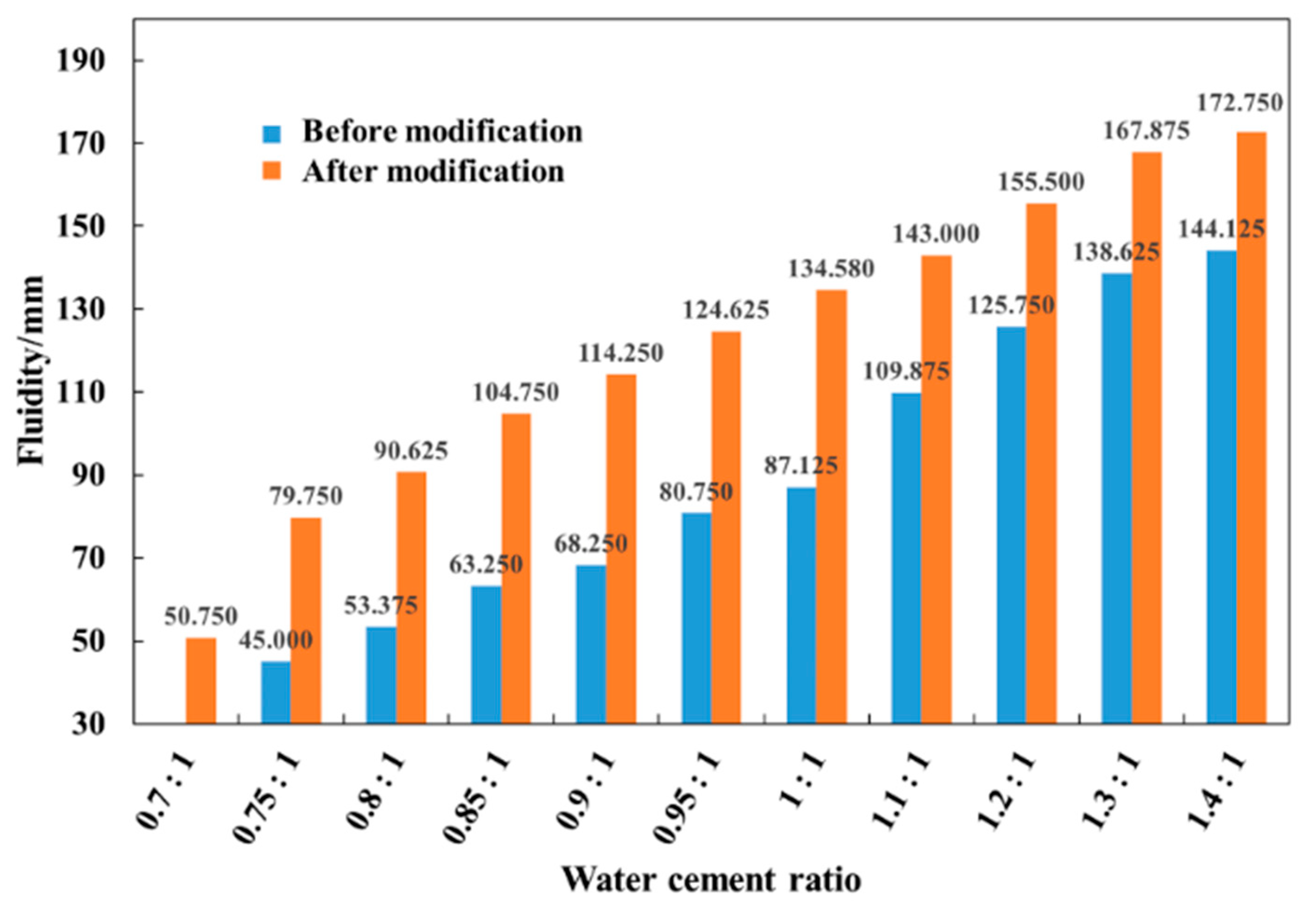 Applsci 15 10425 g010