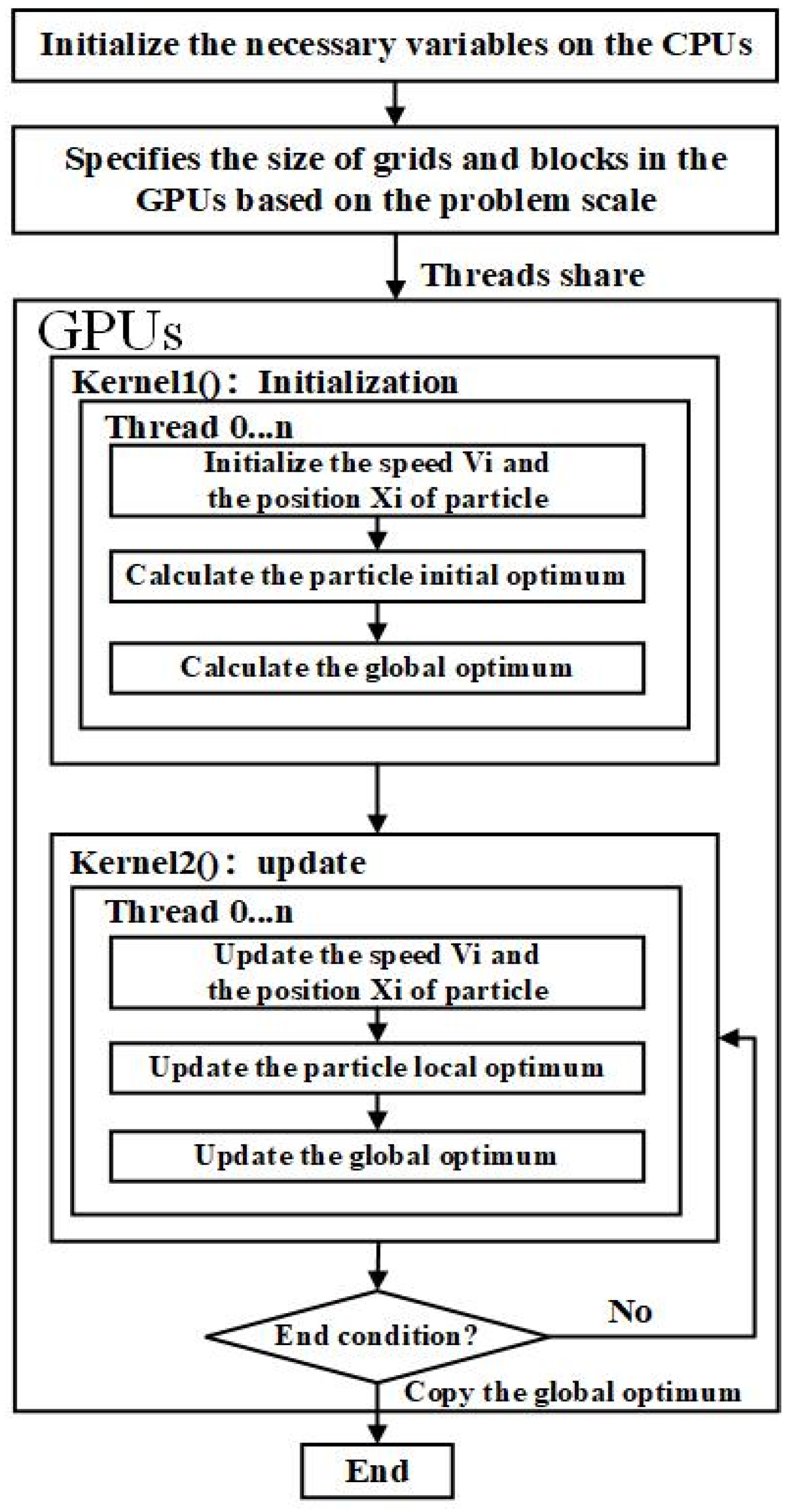 Applsci 15 10429 g003