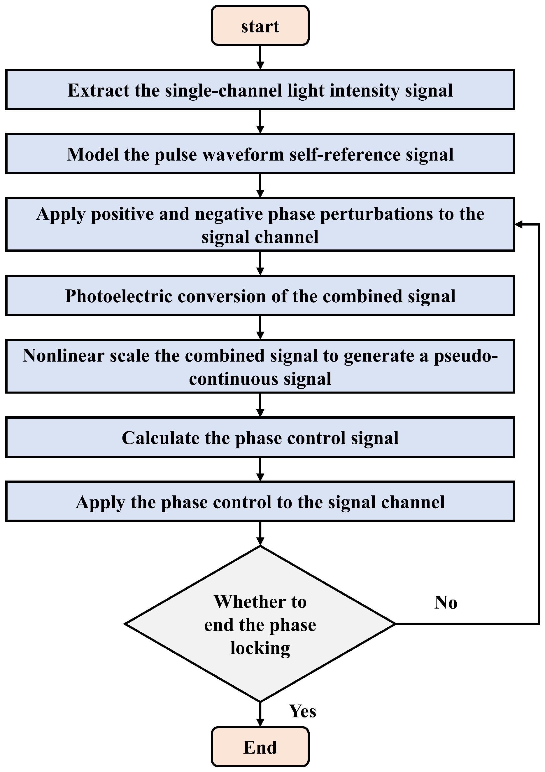 Applsci 15 10430 g001 Applsci 15 10430 g001