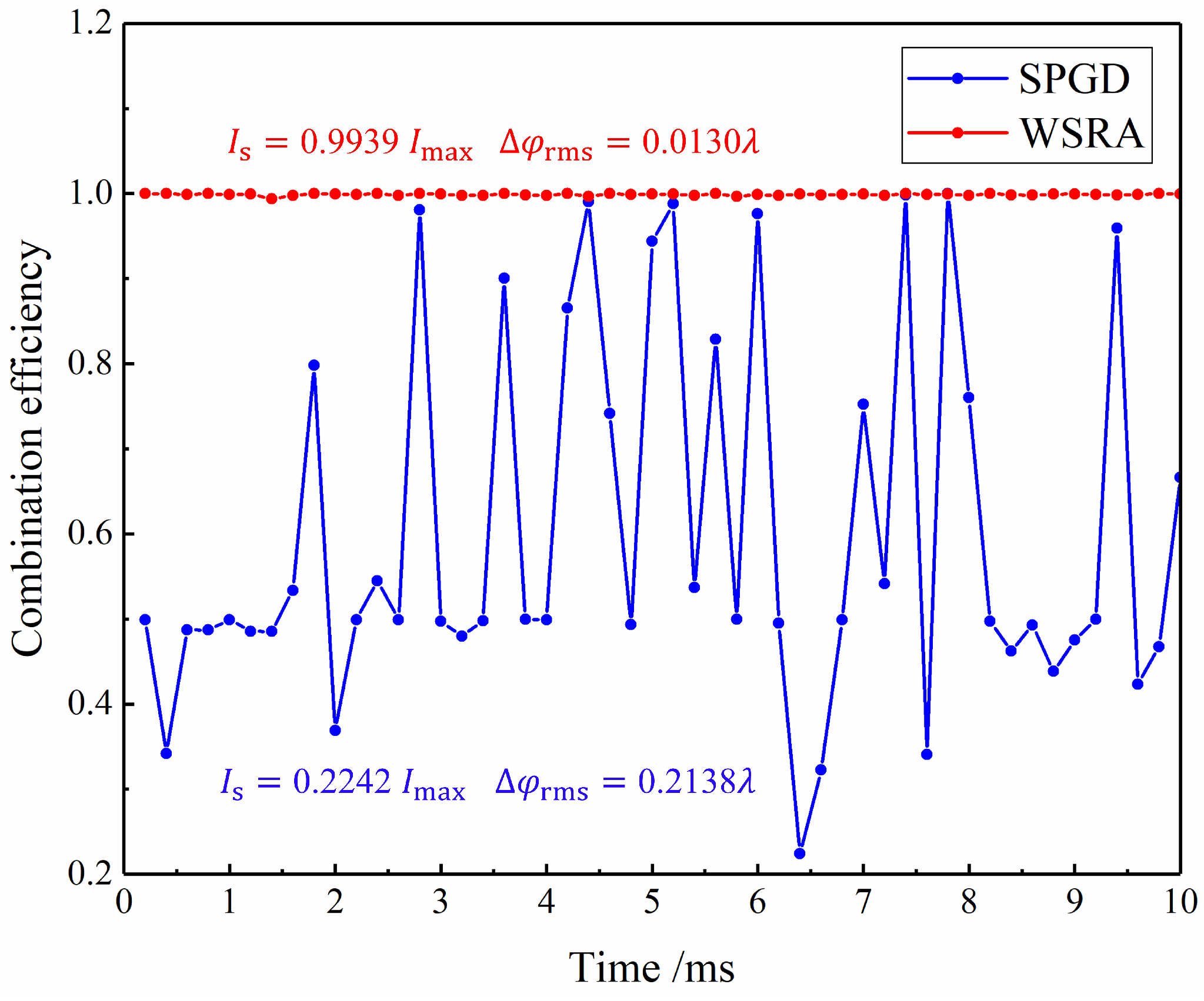 Applsci 15 10430 g007 Applsci 15 10430 g007