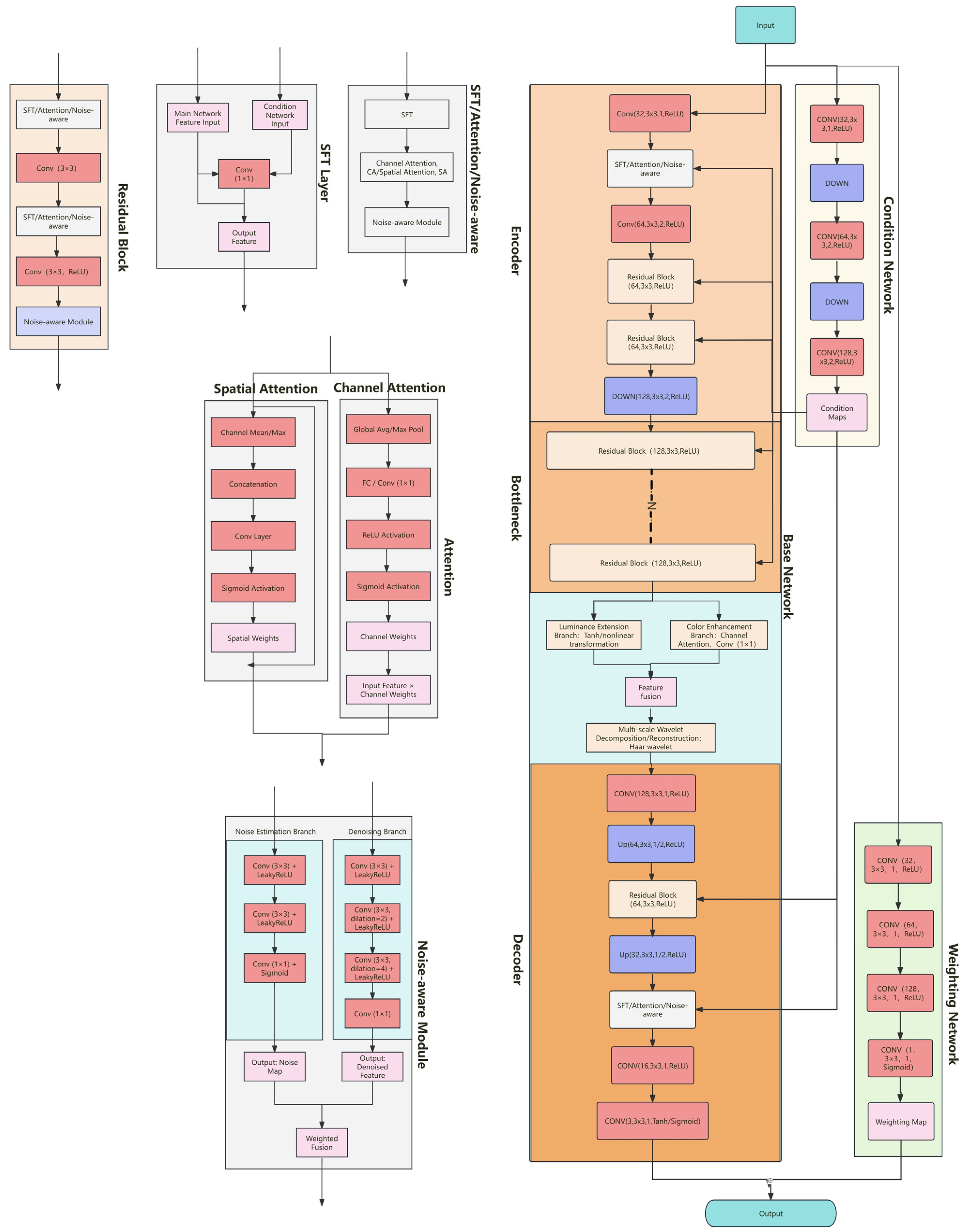 Applsci 15 10431 g001