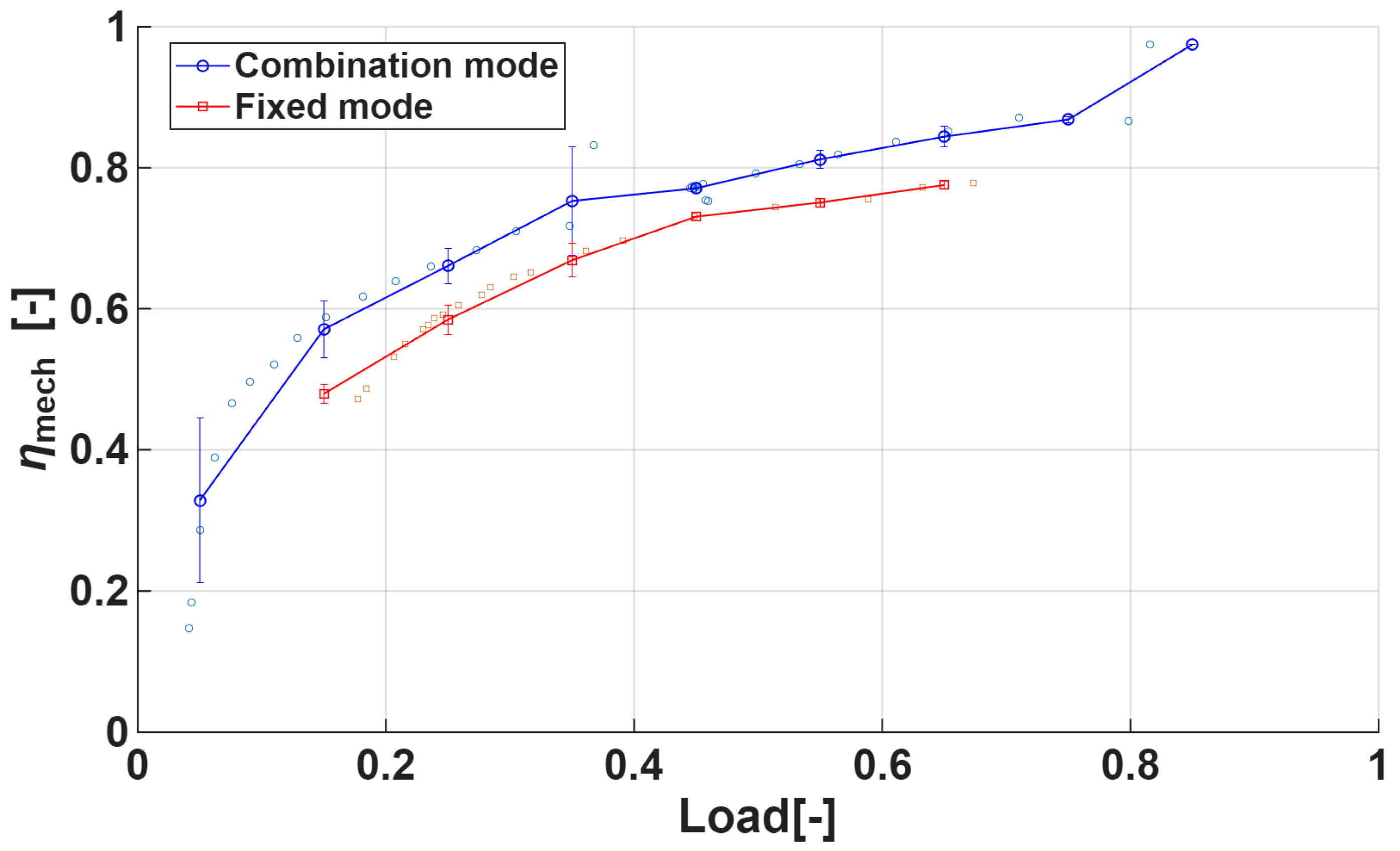 Applsci 15 10435 g007