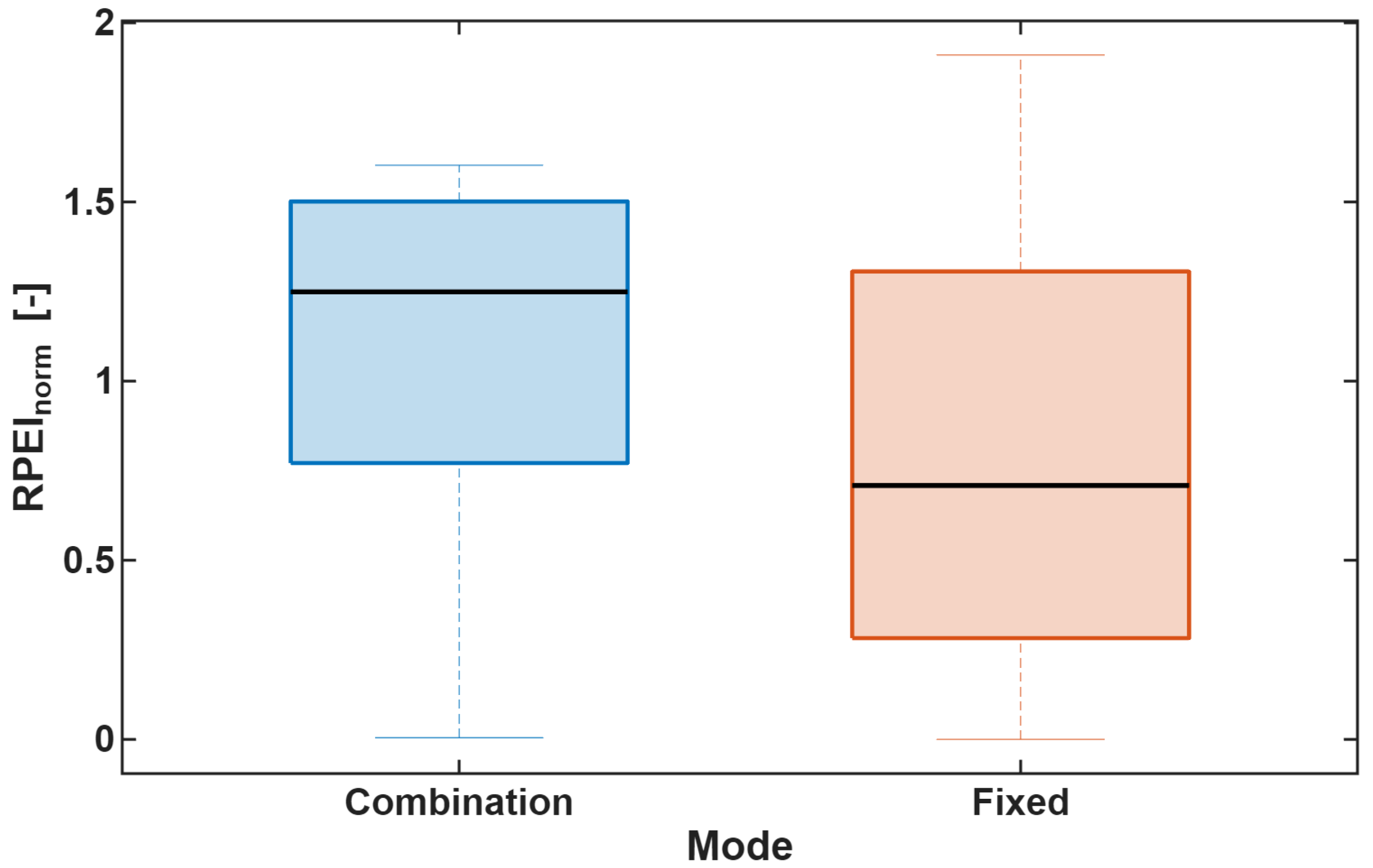 Applsci 15 10435 g009