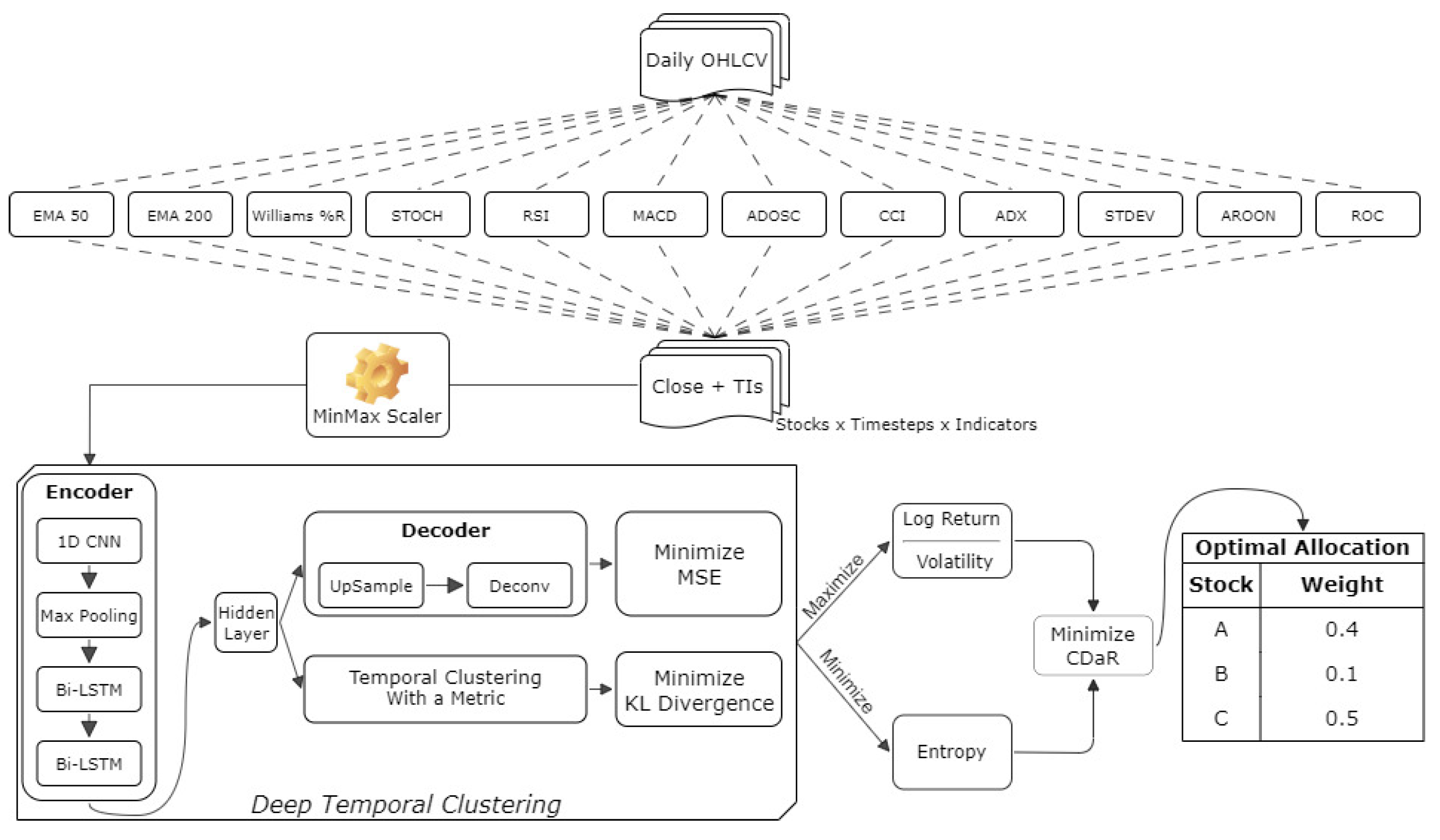 Applsci 15 10439 g001