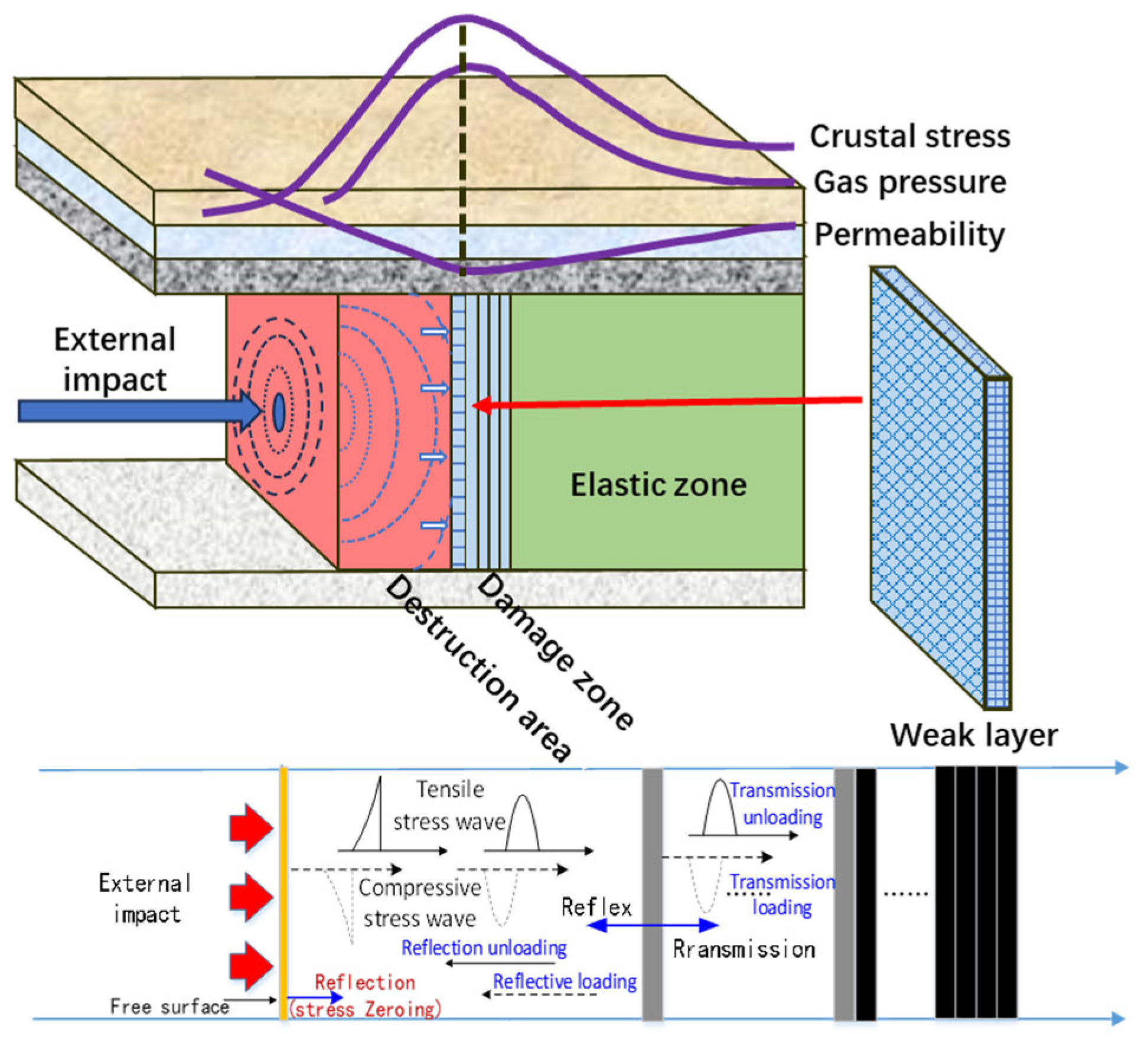 Applsci 15 10443 g001
