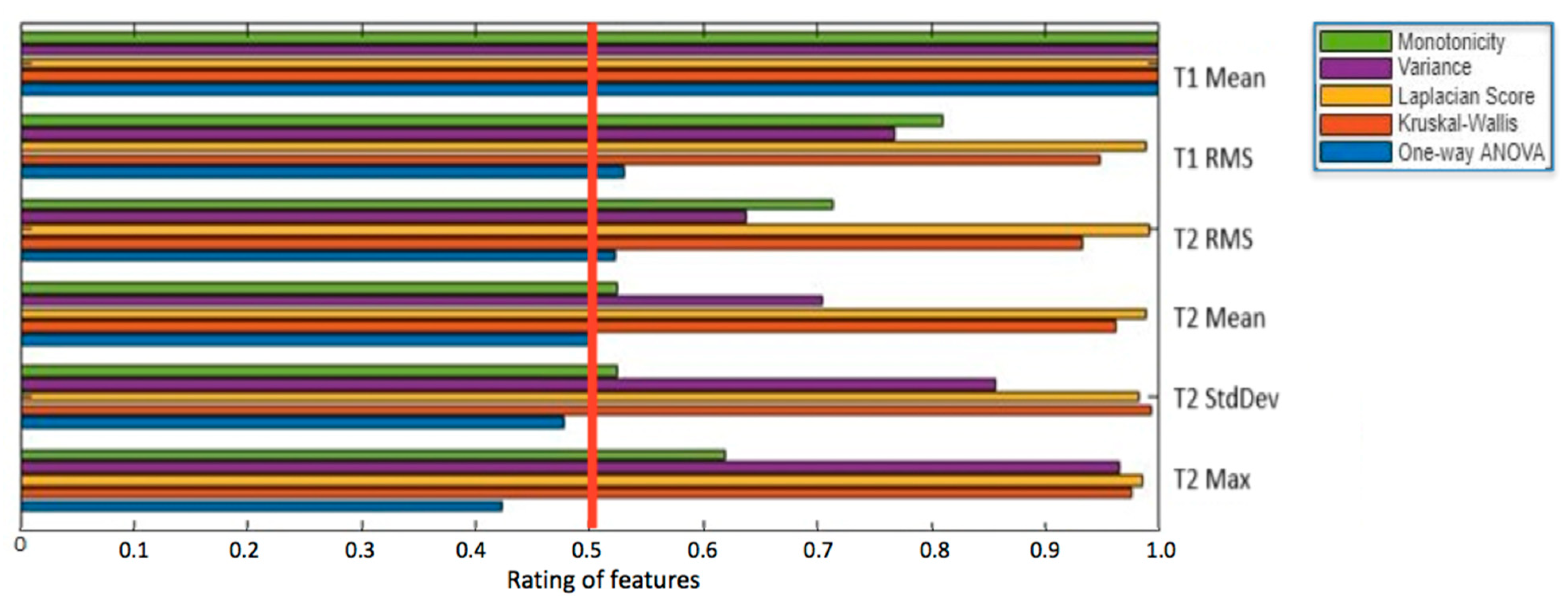 Applsci 15 10449 g007