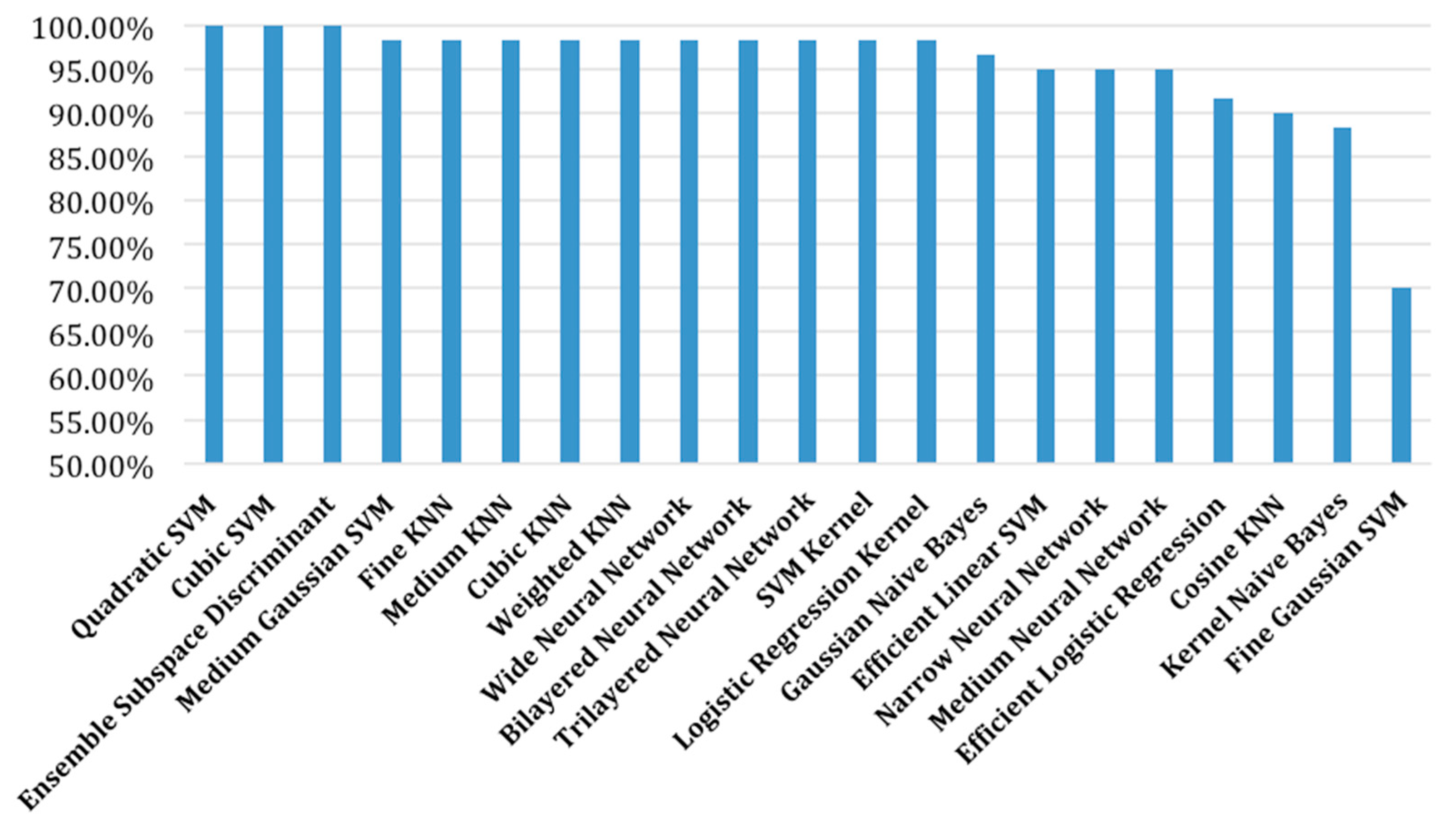 Applsci 15 10449 g008