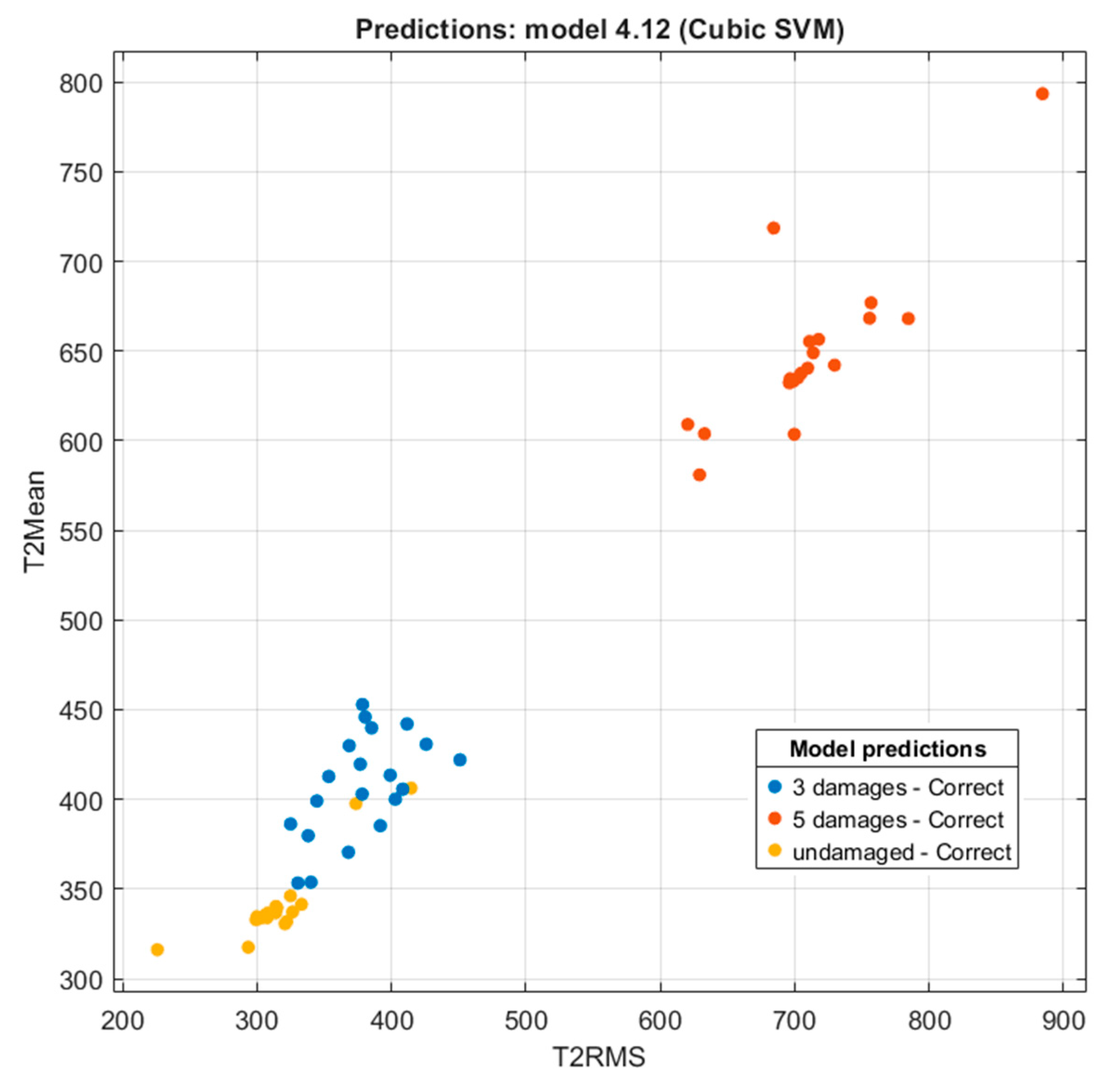 Applsci 15 10449 g012