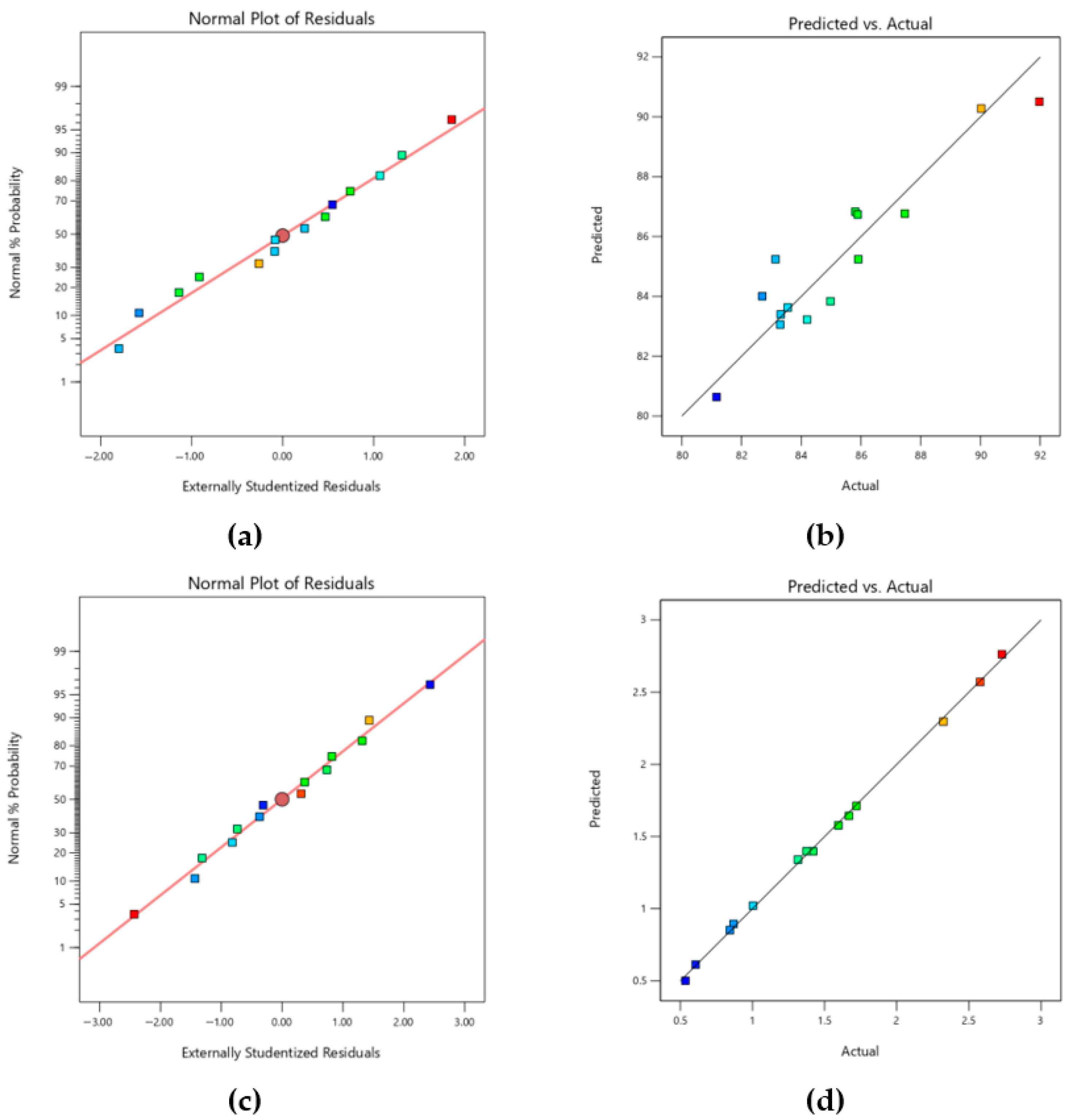 Applsci 15 10452 g010