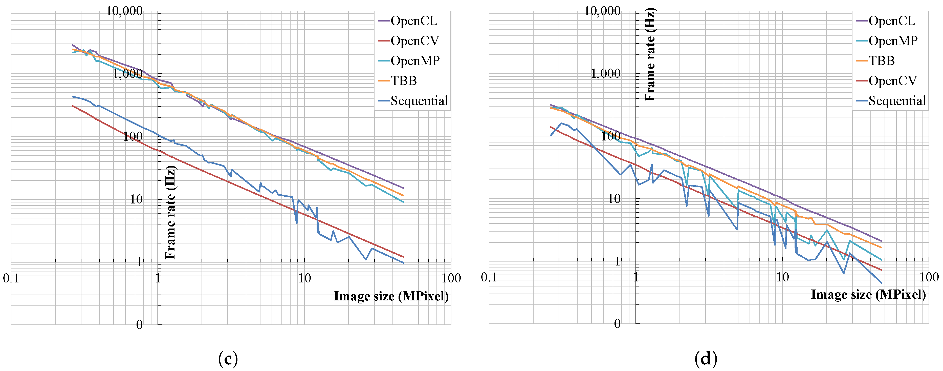 Applsci 15 10455 g006b Applsci 15 10455 g006b