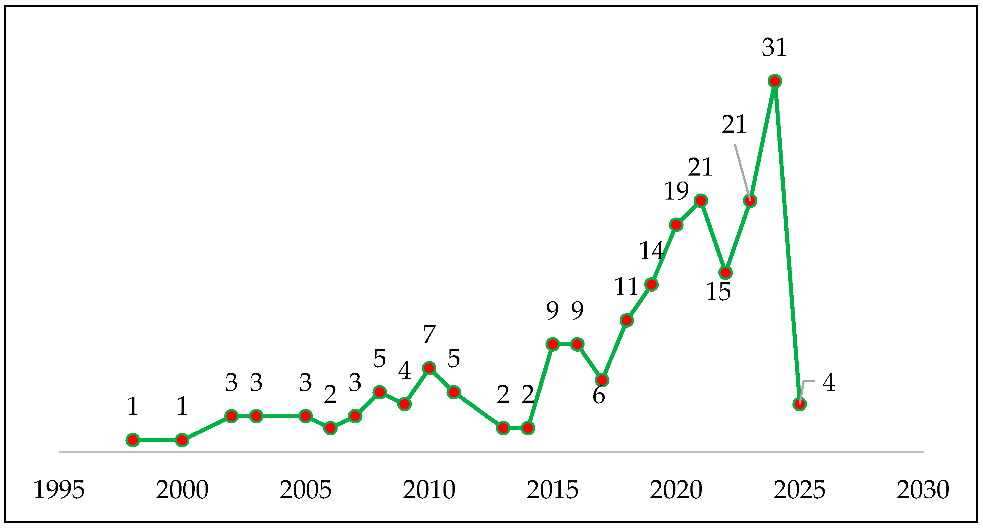 Applsci 15 10459 g002