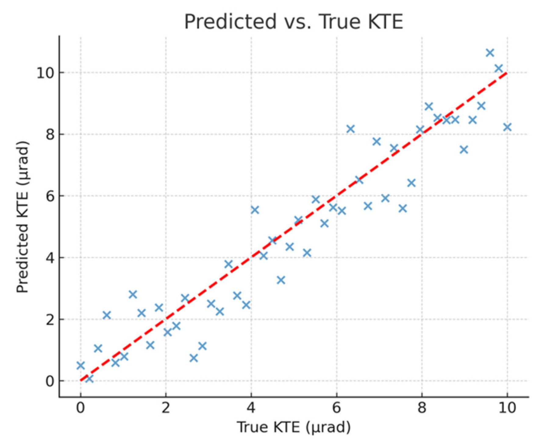 Applsci 15 10460 g002