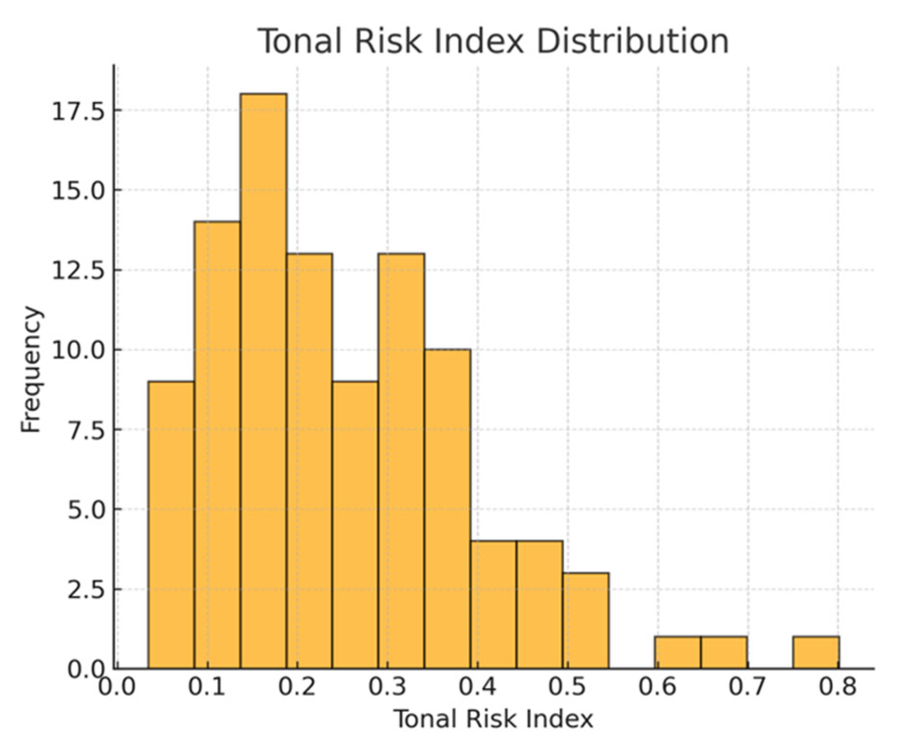 Applsci 15 10460 g005