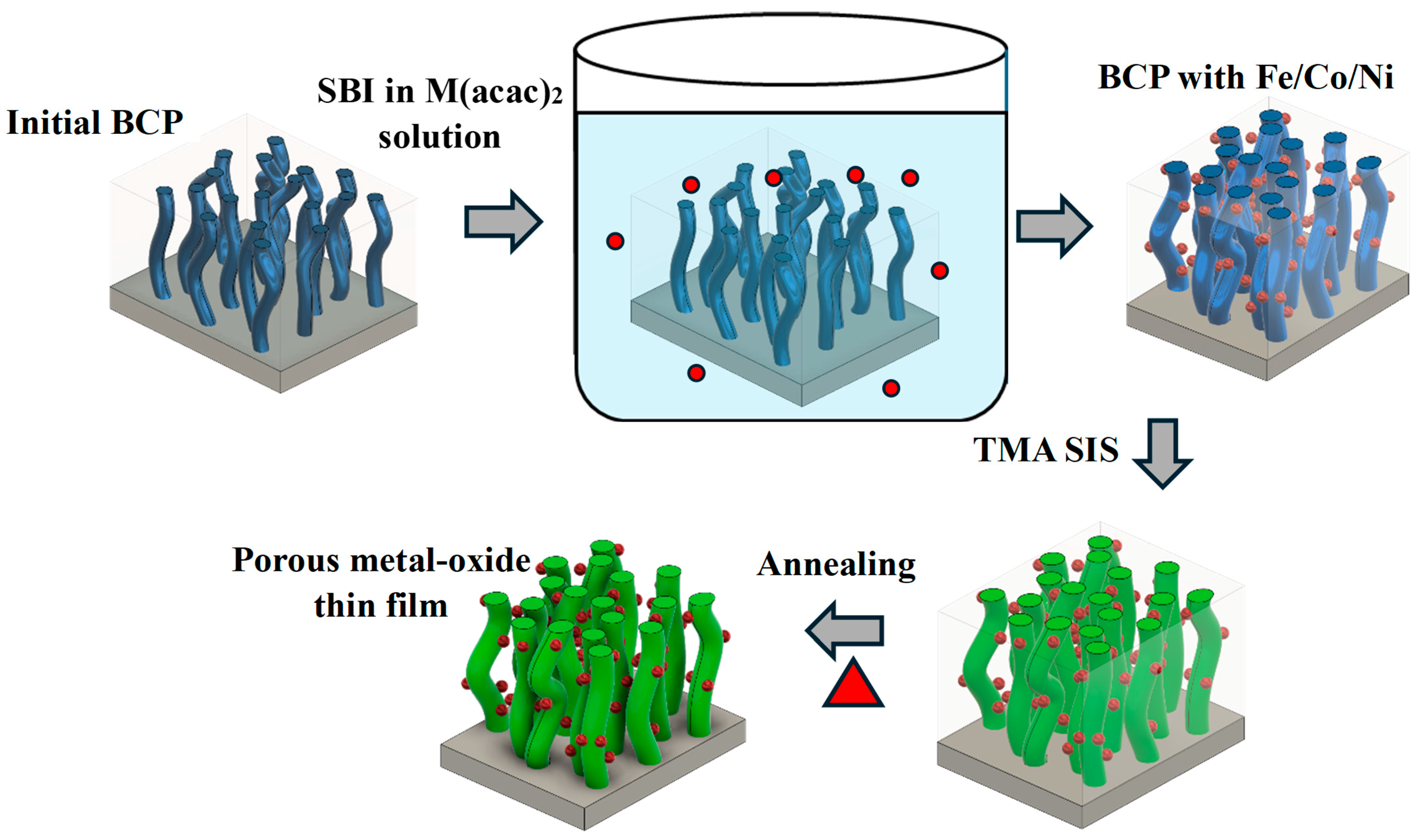 Applsci 15 10473 g001 Applsci 15 10473 g001