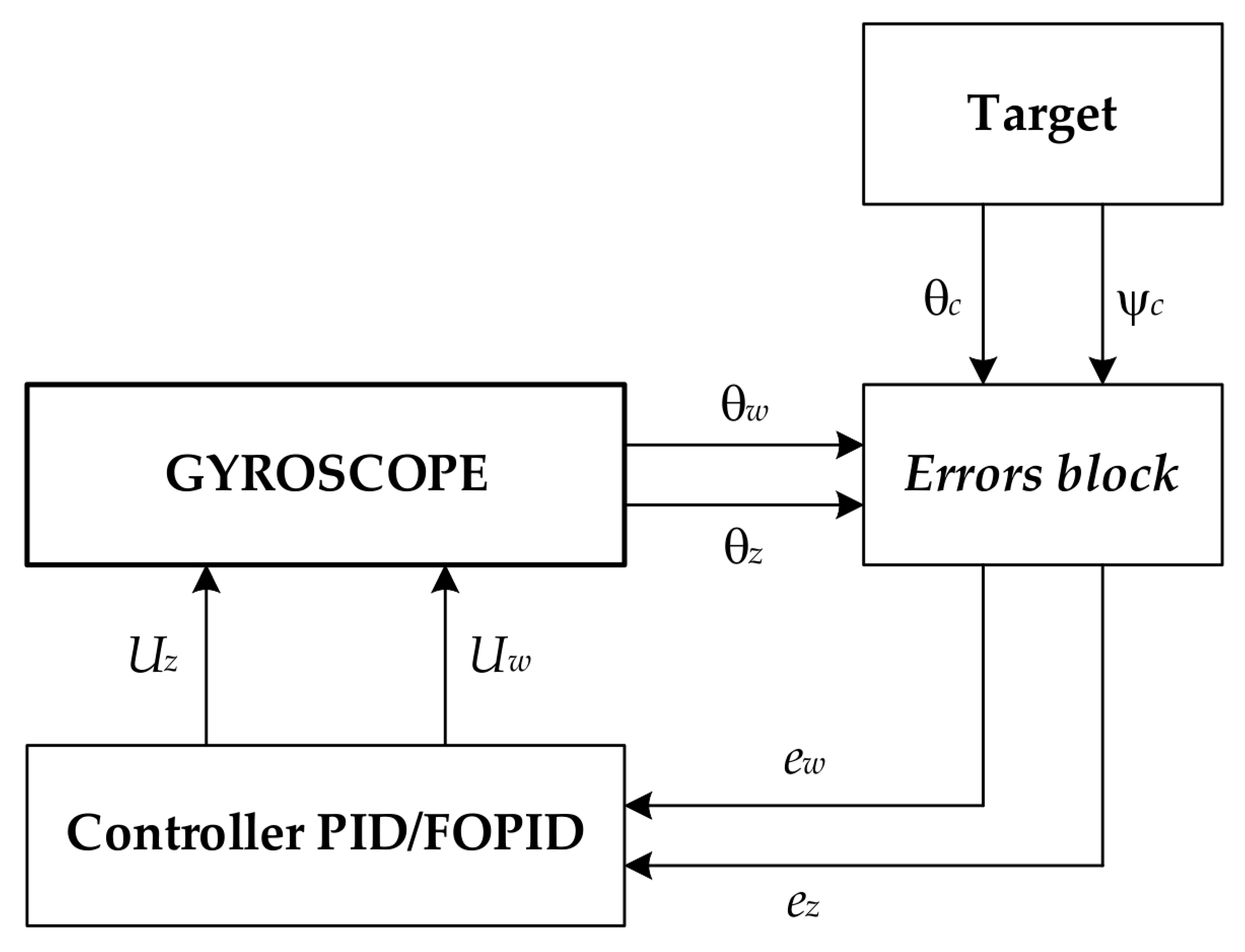 Applsci 15 10476 g002