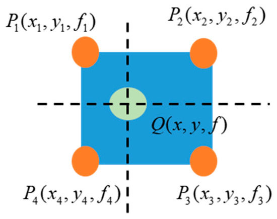 Y Investigating the Obstacle Climbing Ability of a Coal Mine