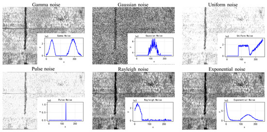 Denoising and Mosaicking Methods for Radar Images of Road Interiors
