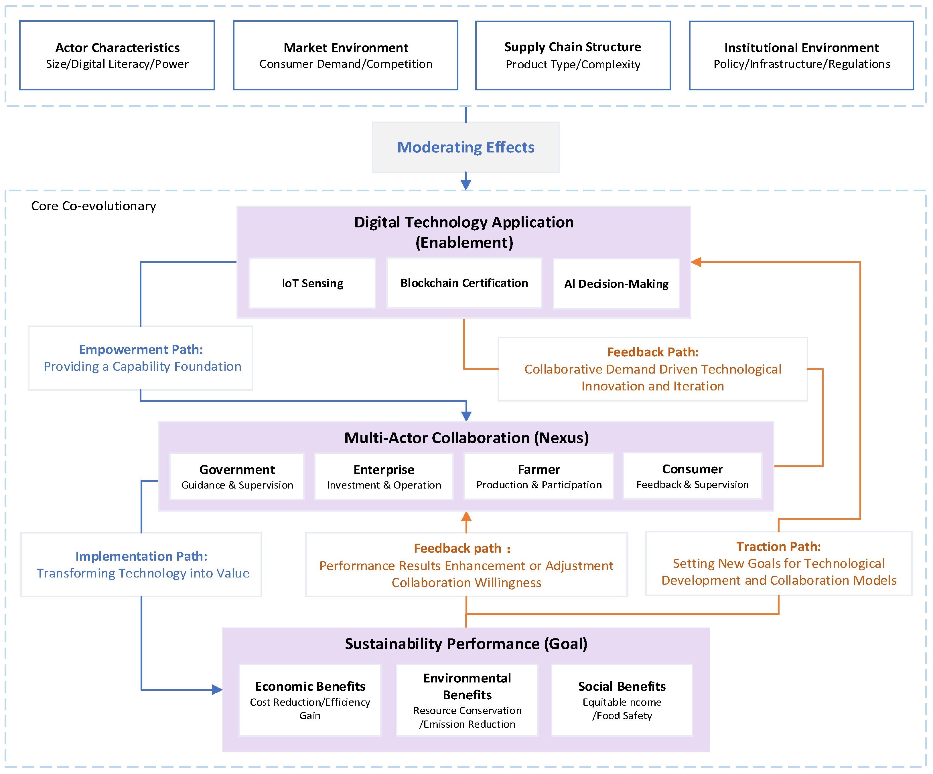 Applsci 15 10487 g001 Applsci 15 10487 g001