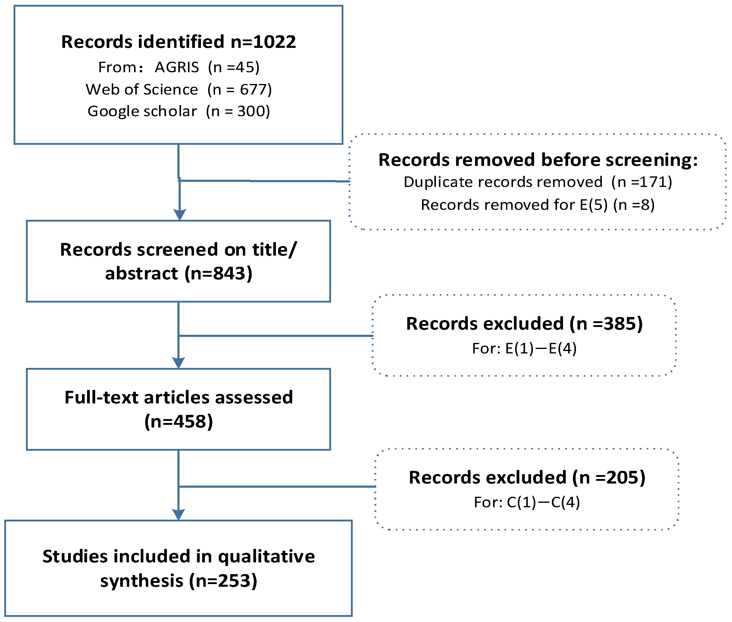 Applsci 15 10487 g002 Applsci 15 10487 g002