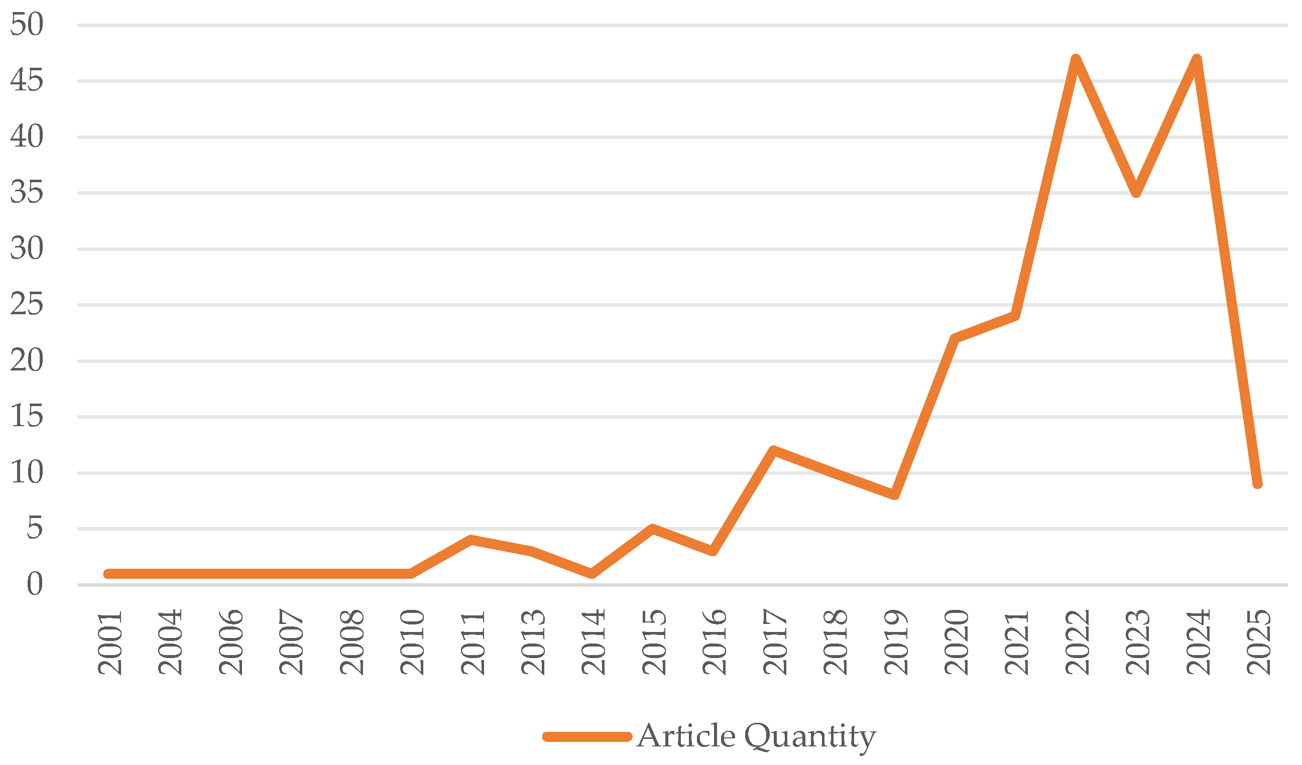 Applsci 15 10487 g003 Applsci 15 10487 g003