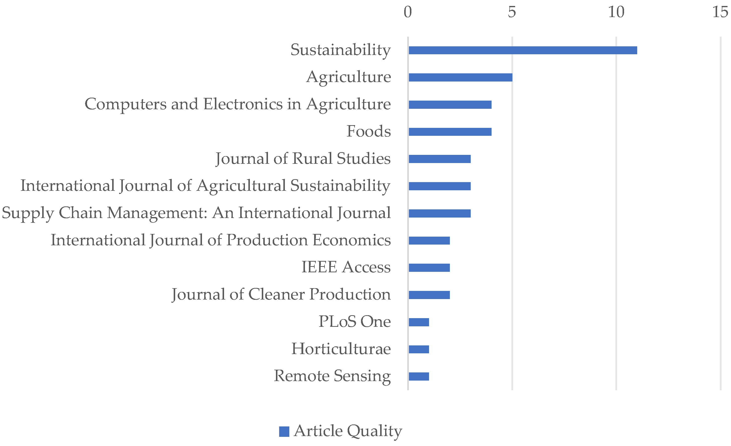 Applsci 15 10487 g004 Applsci 15 10487 g004