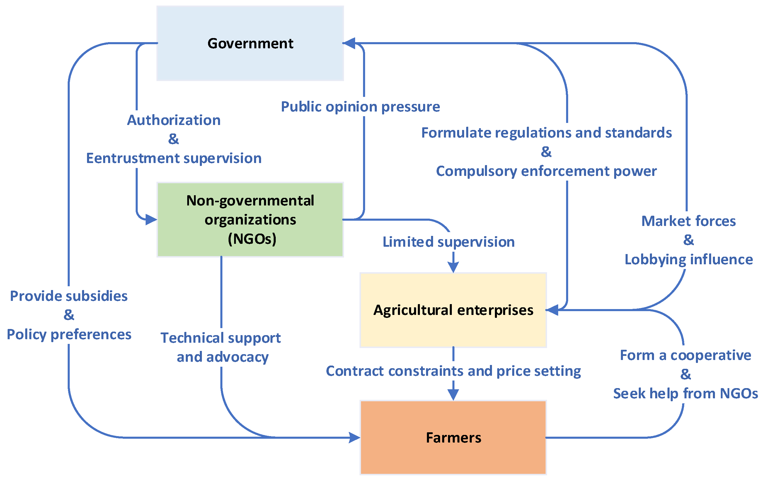 Applsci 15 10487 g006 Applsci 15 10487 g006