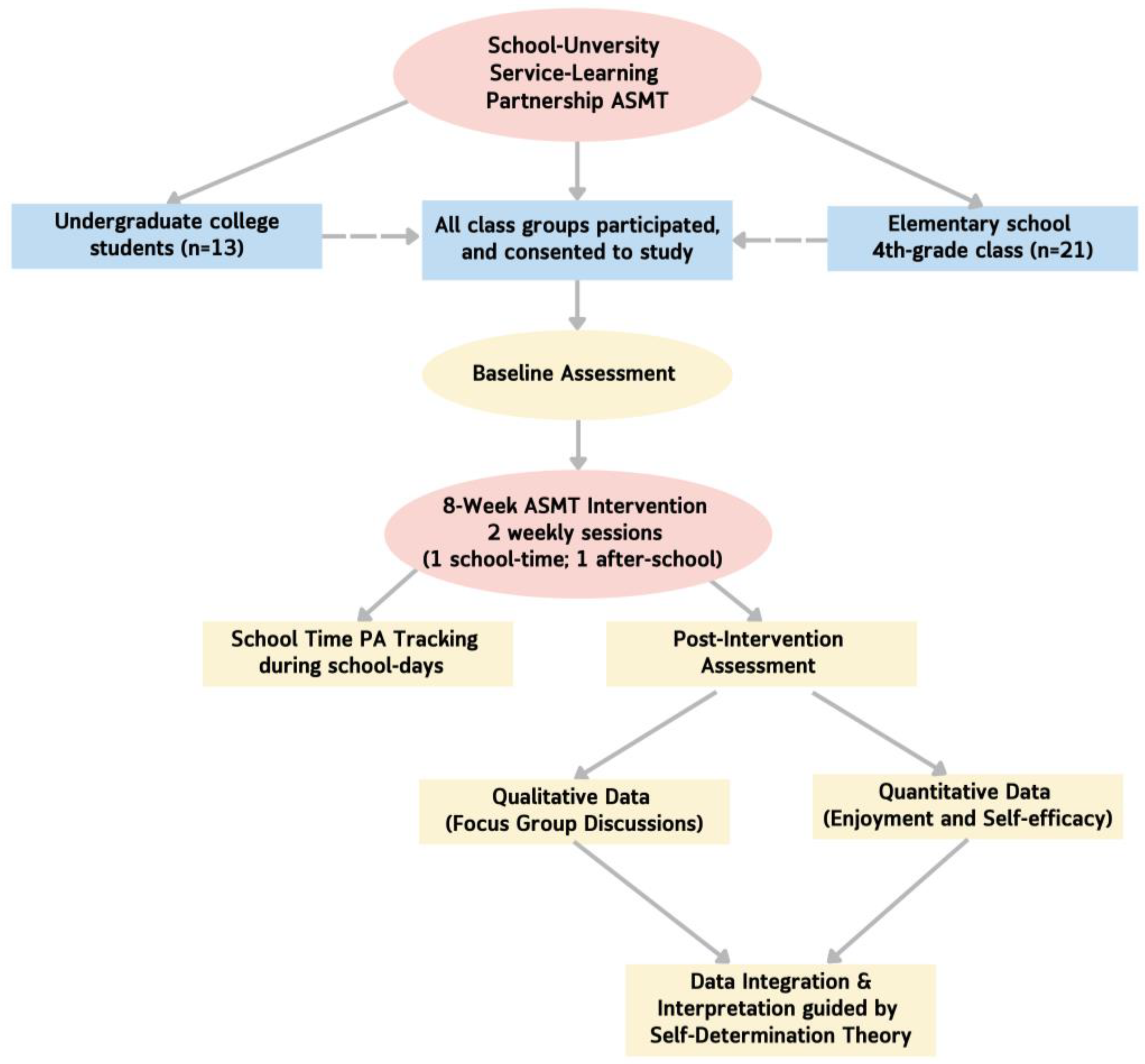 Applsci 15 10489 g001 Applsci 15 10489 g001