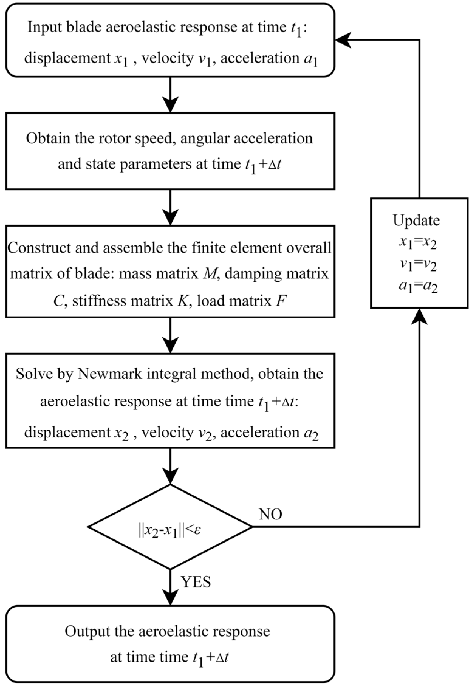 Applsci 15 10493 g002