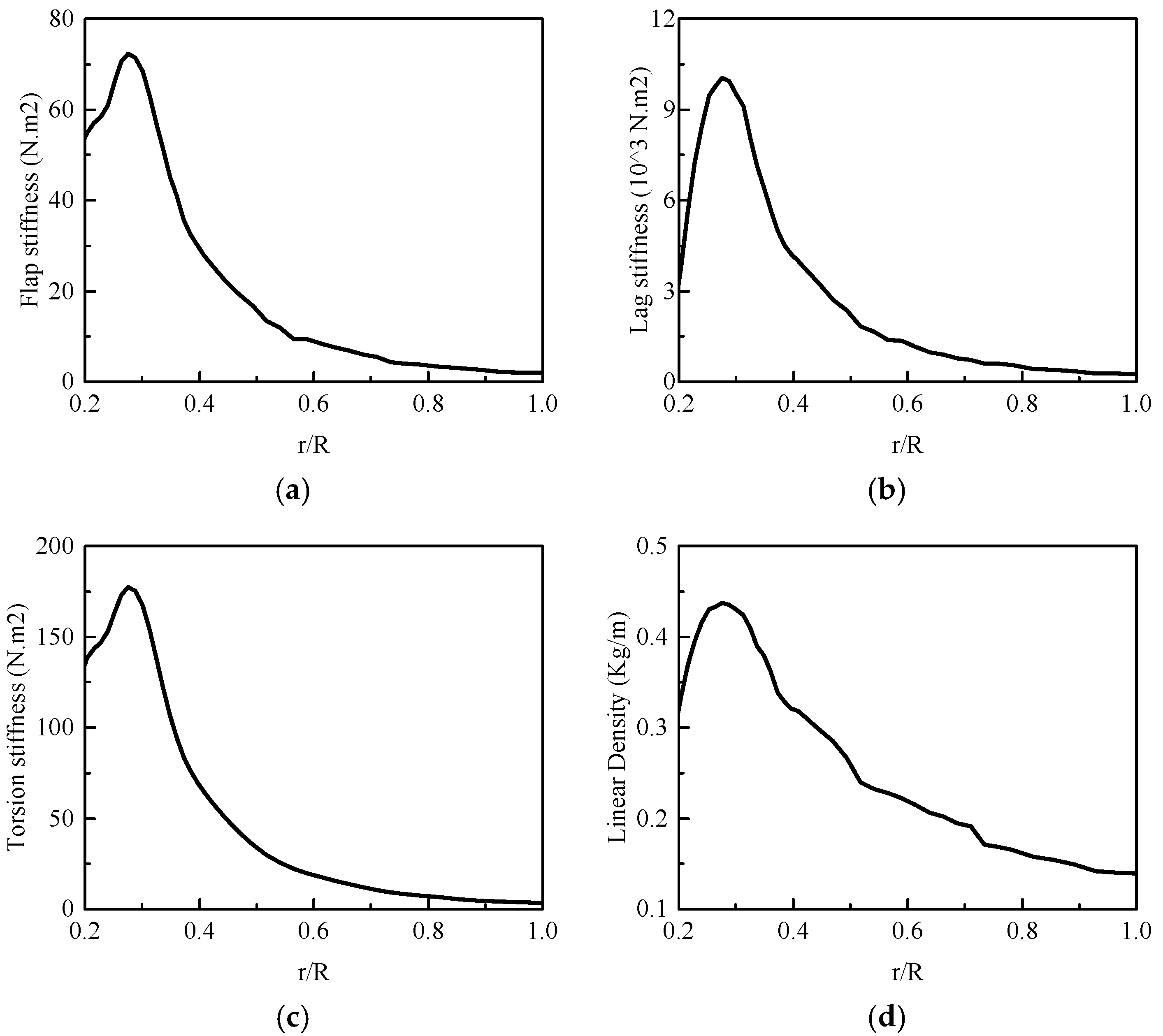 Applsci 15 10493 g005