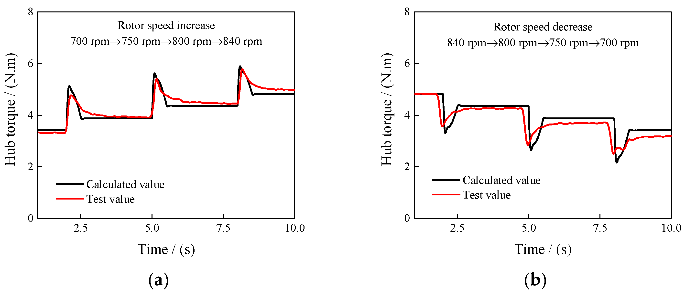Applsci 15 10493 g007