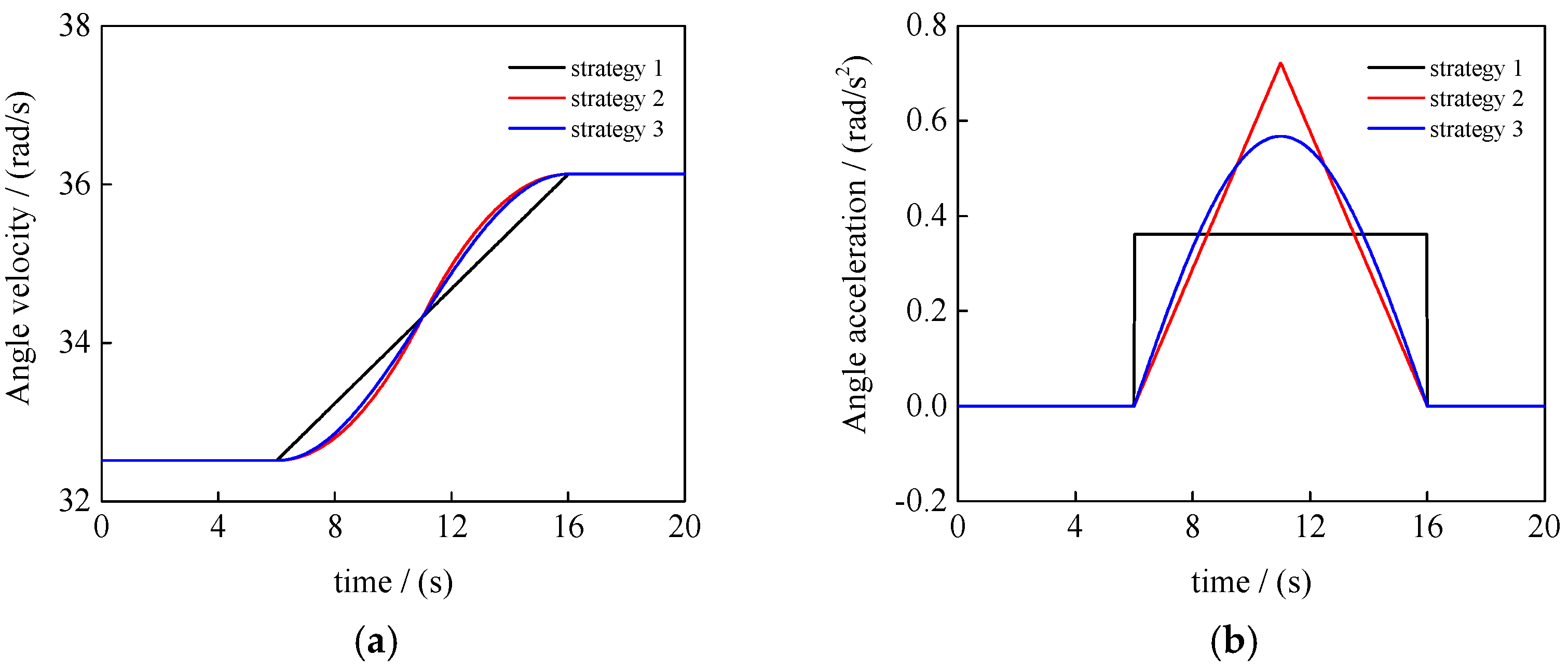 Applsci 15 10493 g014