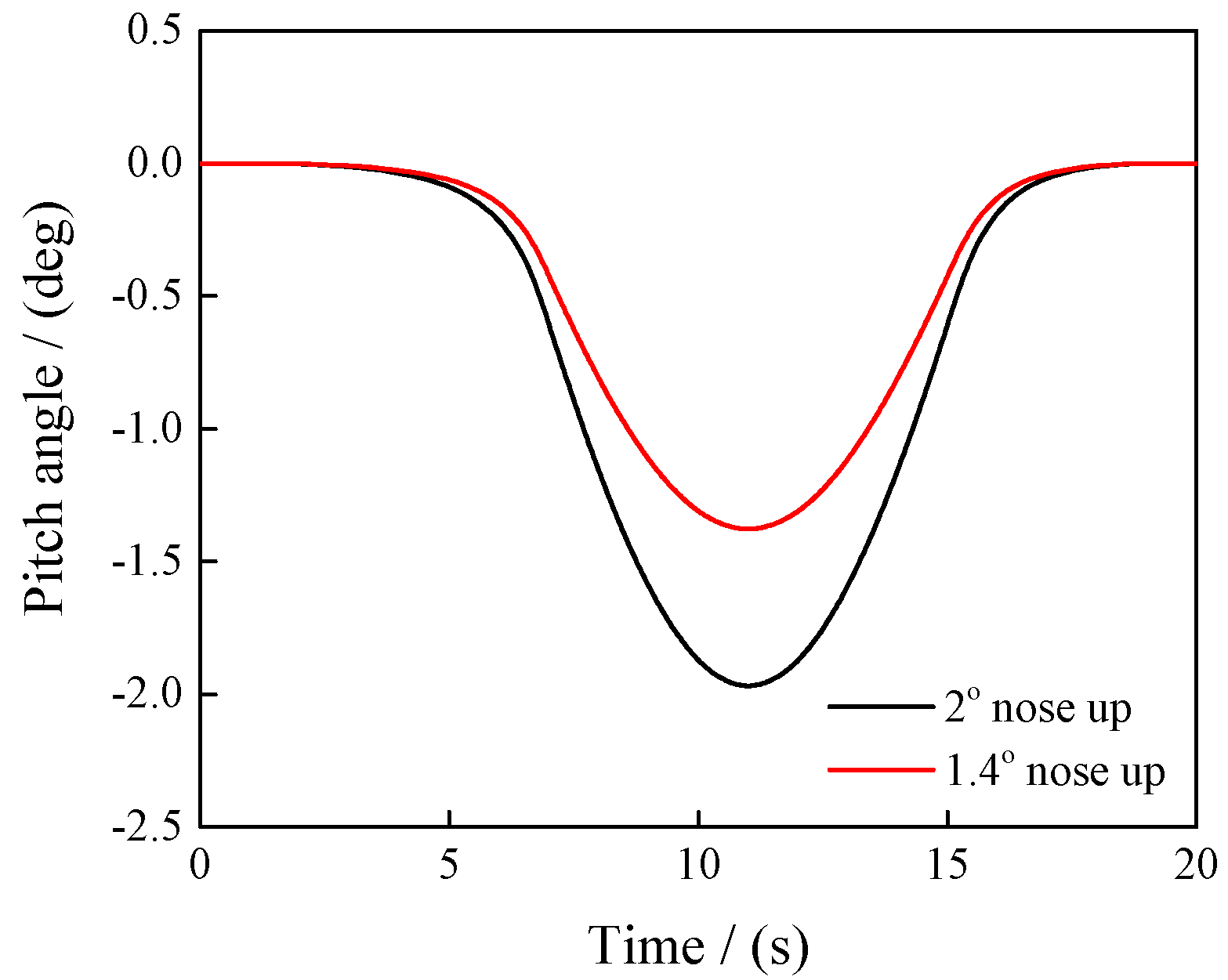 Applsci 15 10493 g016