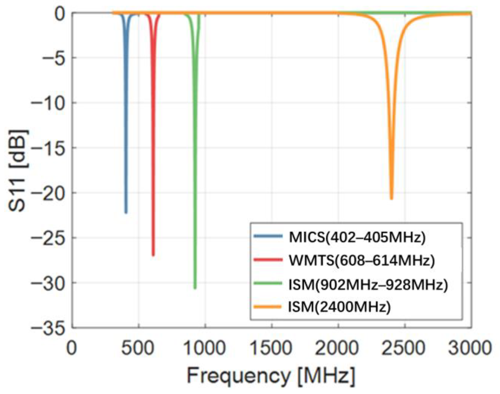 Applsci 15 10495 g008
