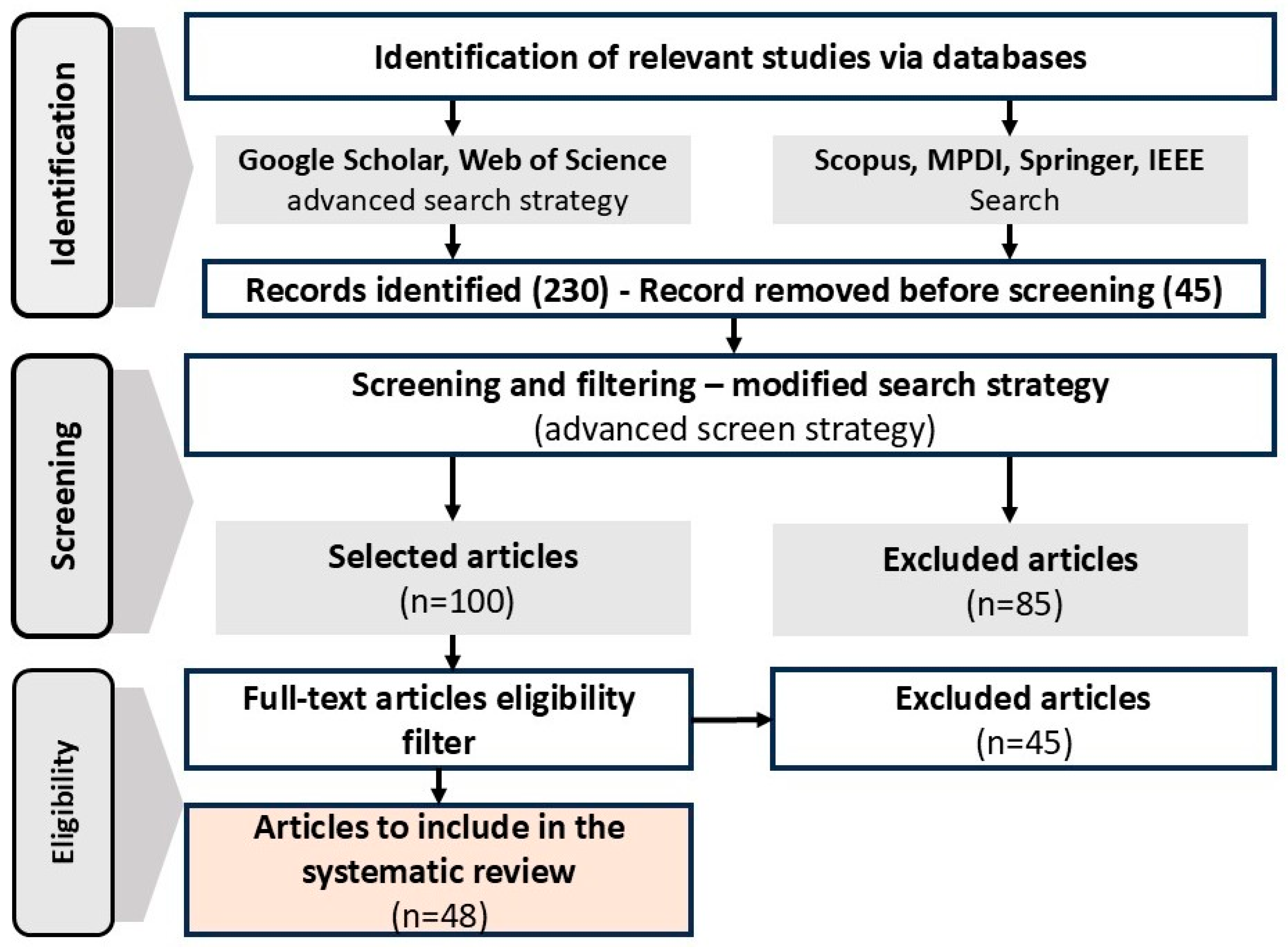 Applsci 15 10497 g001 Applsci 15 10497 g001