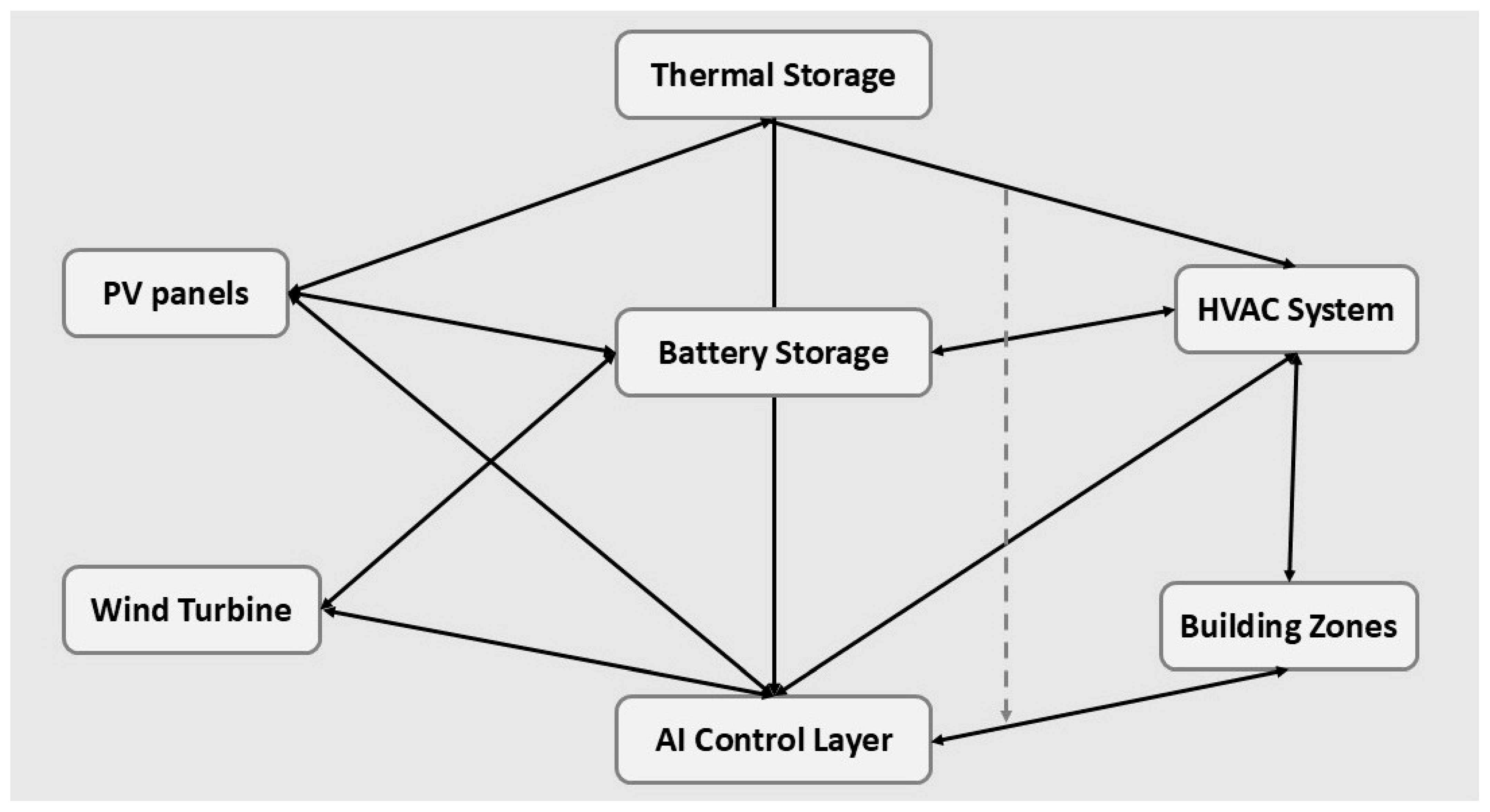 Applsci 15 10497 g003 Applsci 15 10497 g003