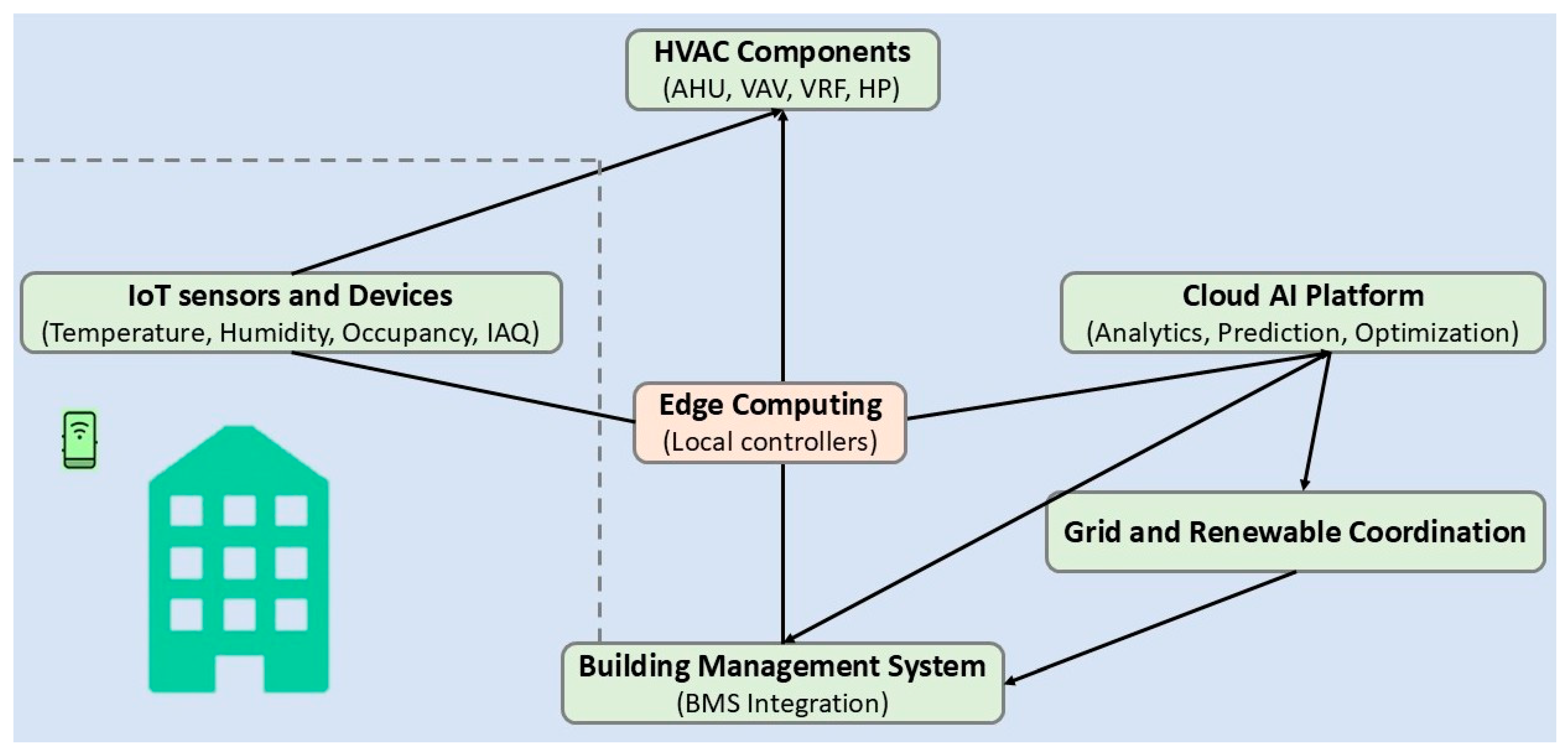 Applsci 15 10497 g004 Applsci 15 10497 g004