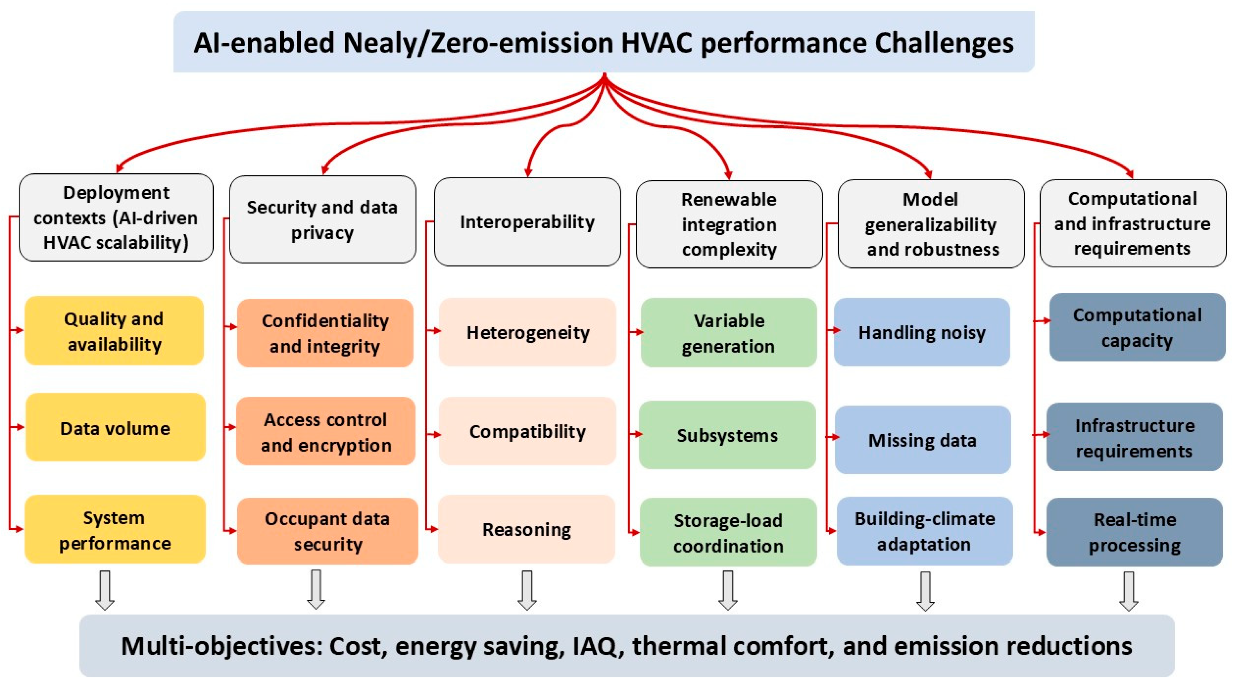 Applsci 15 10497 g005 Applsci 15 10497 g005